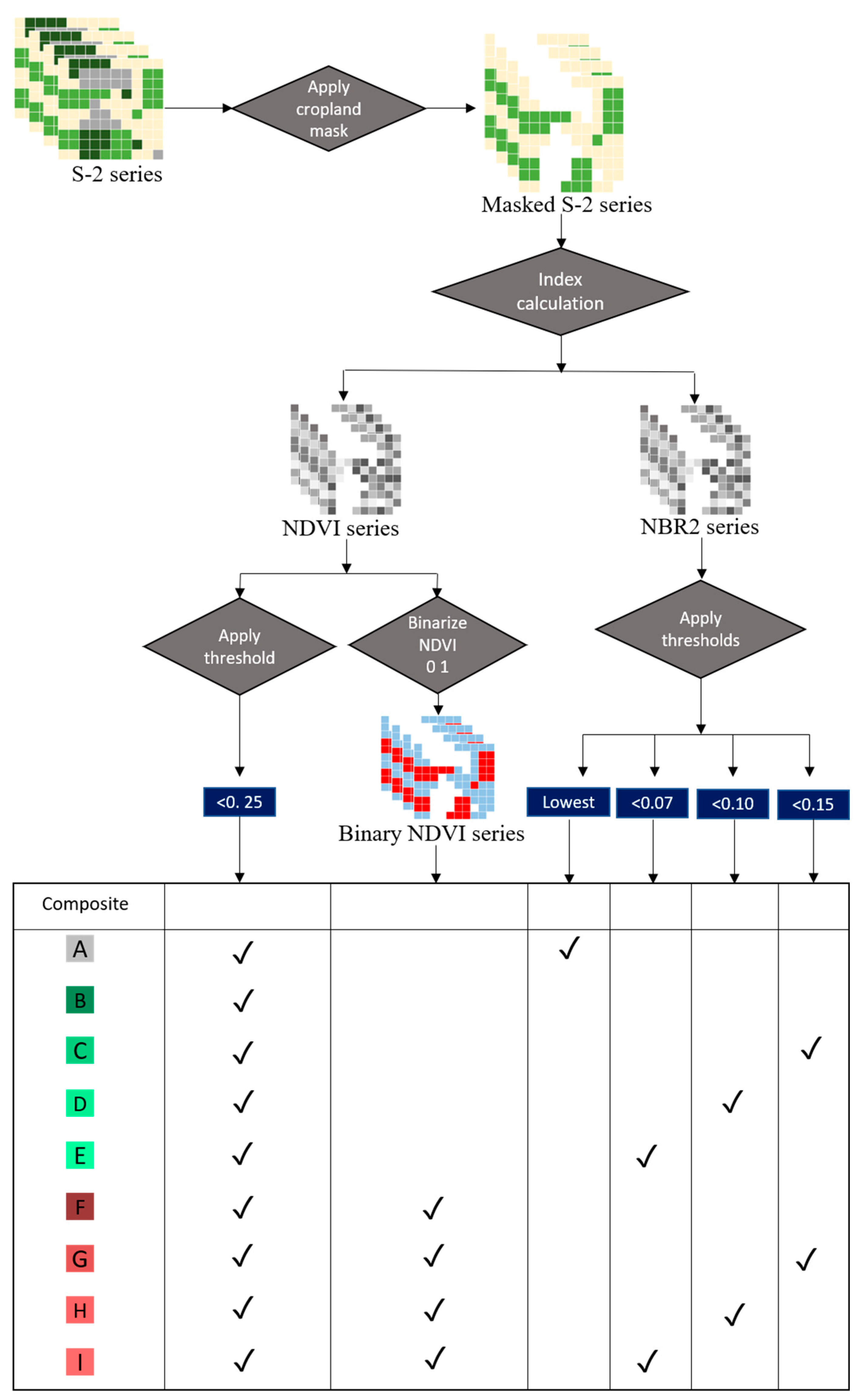 Remotesensing 13 01791 g002