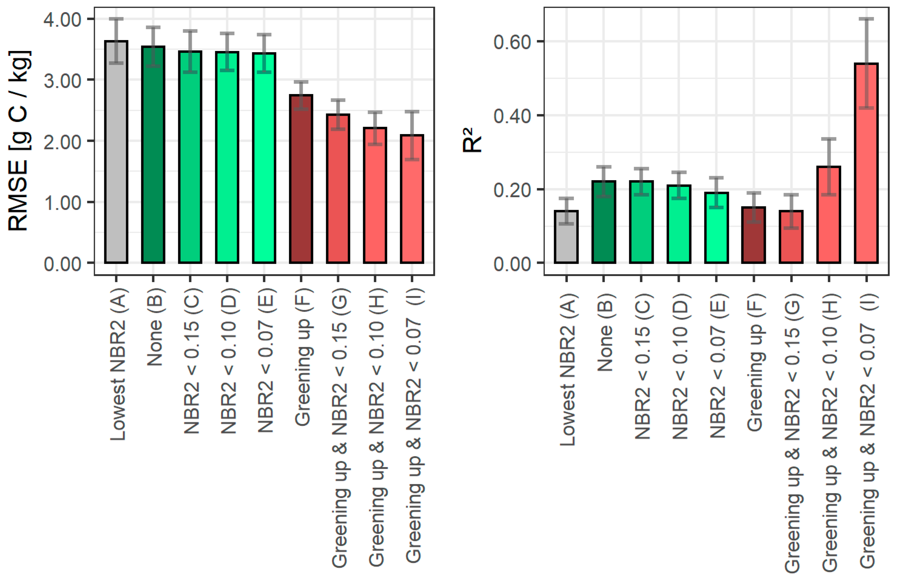 Remotesensing 13 01791 g005