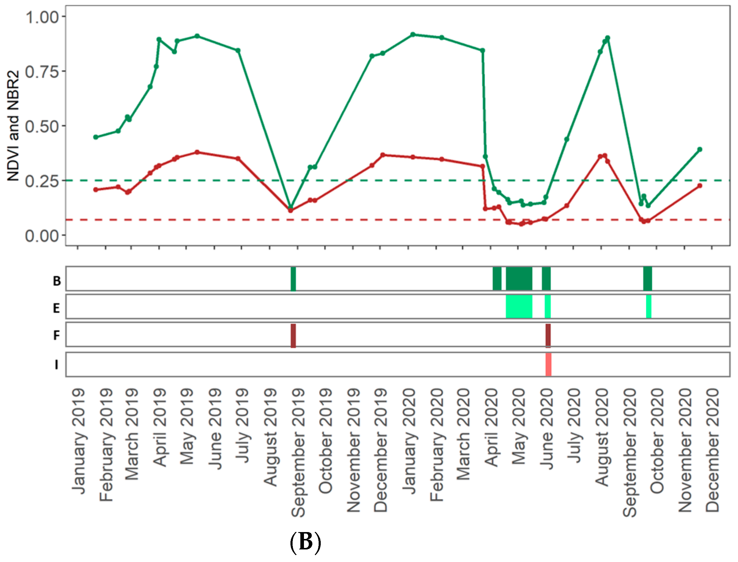 Remotesensing 13 01791 g007b