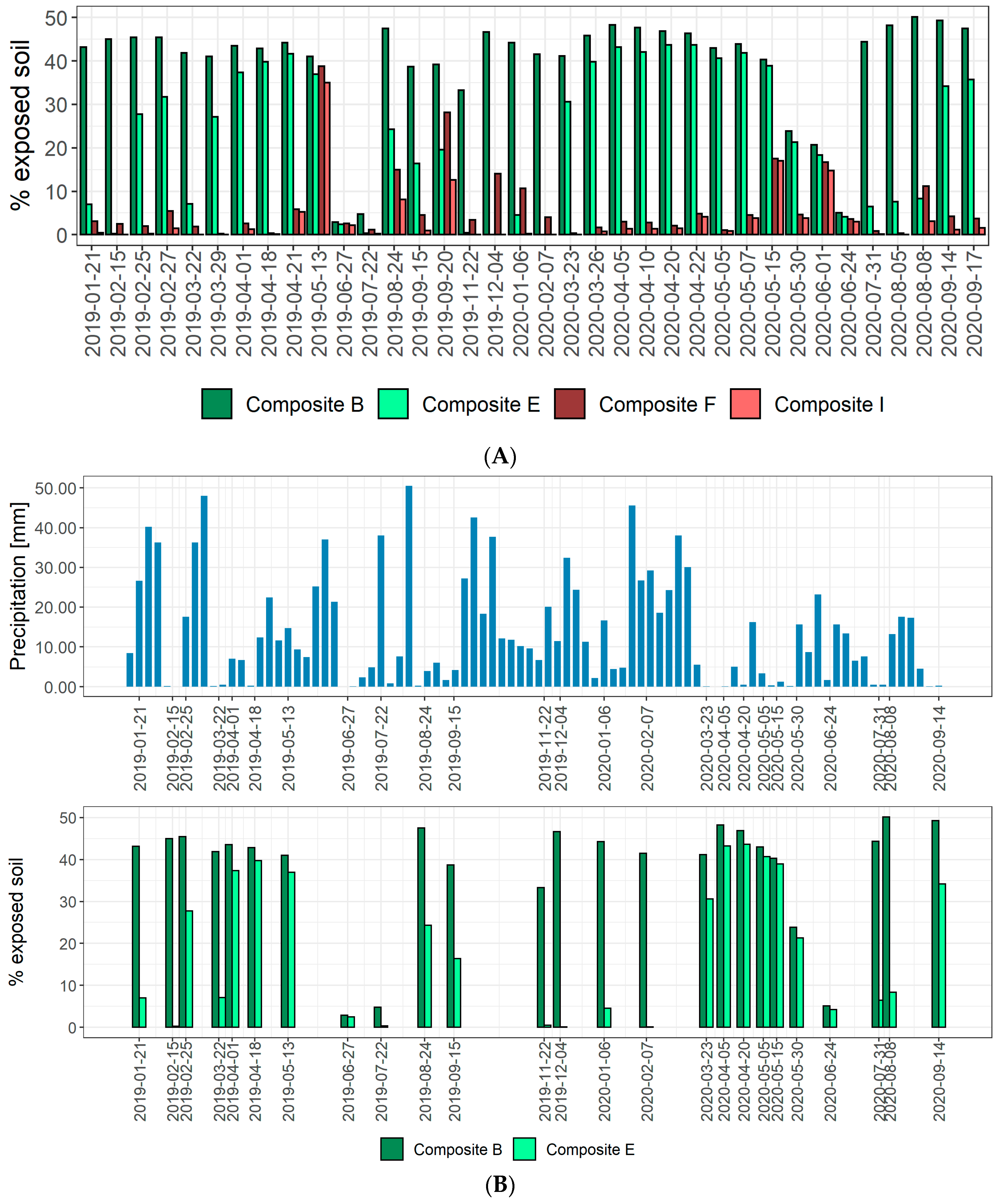 Remotesensing 13 01791 g008