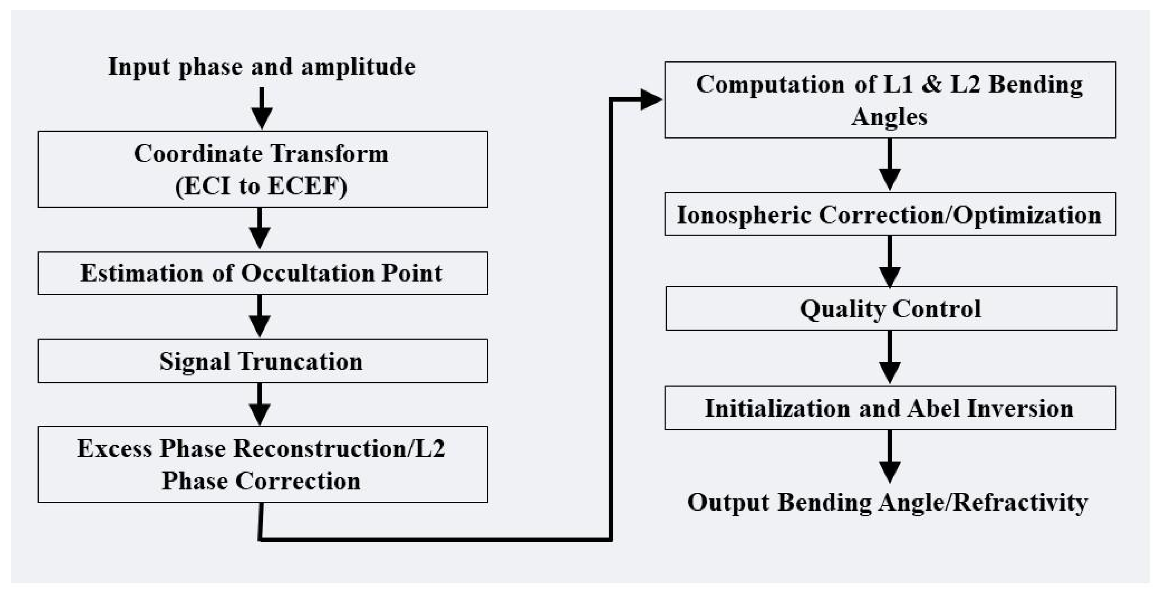 Remotesensing 13 01793 g004