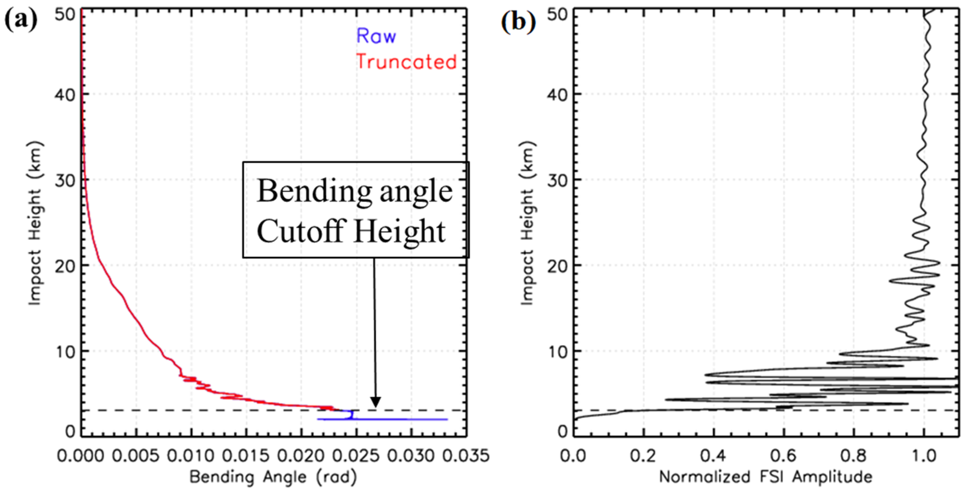 Remotesensing 13 01793 g007