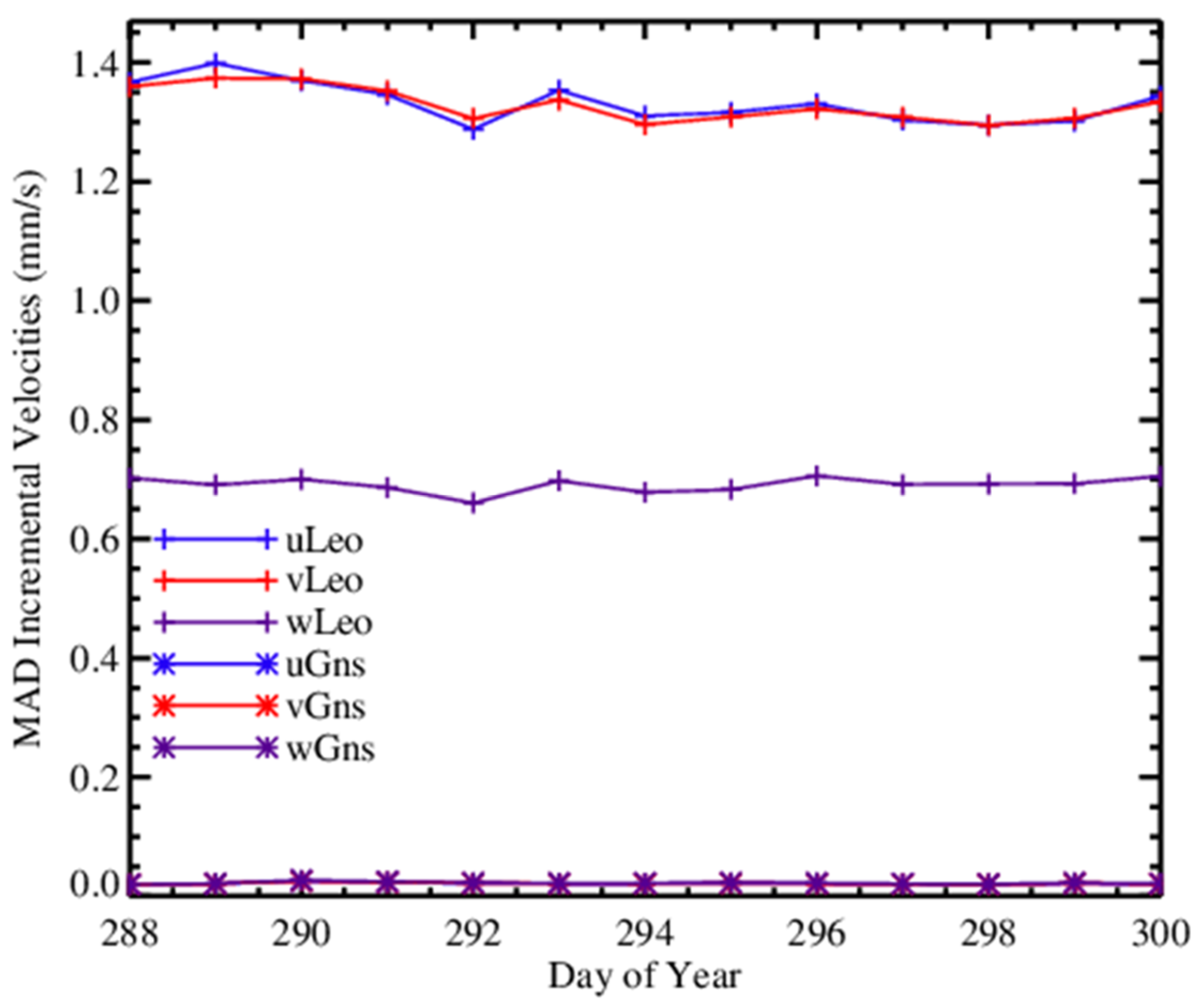 Remotesensing 13 01793 g009