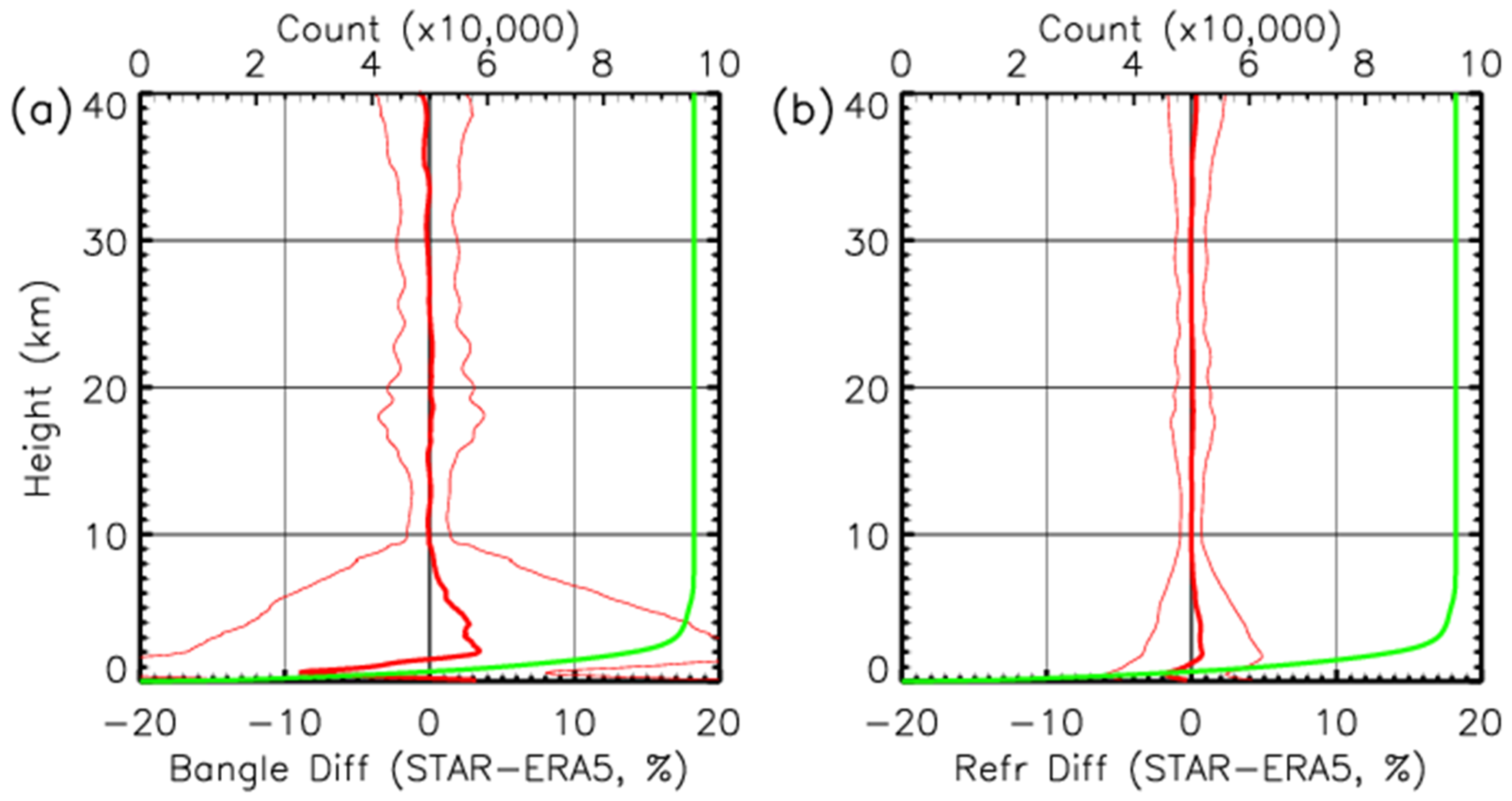 Remotesensing 13 01793 g013