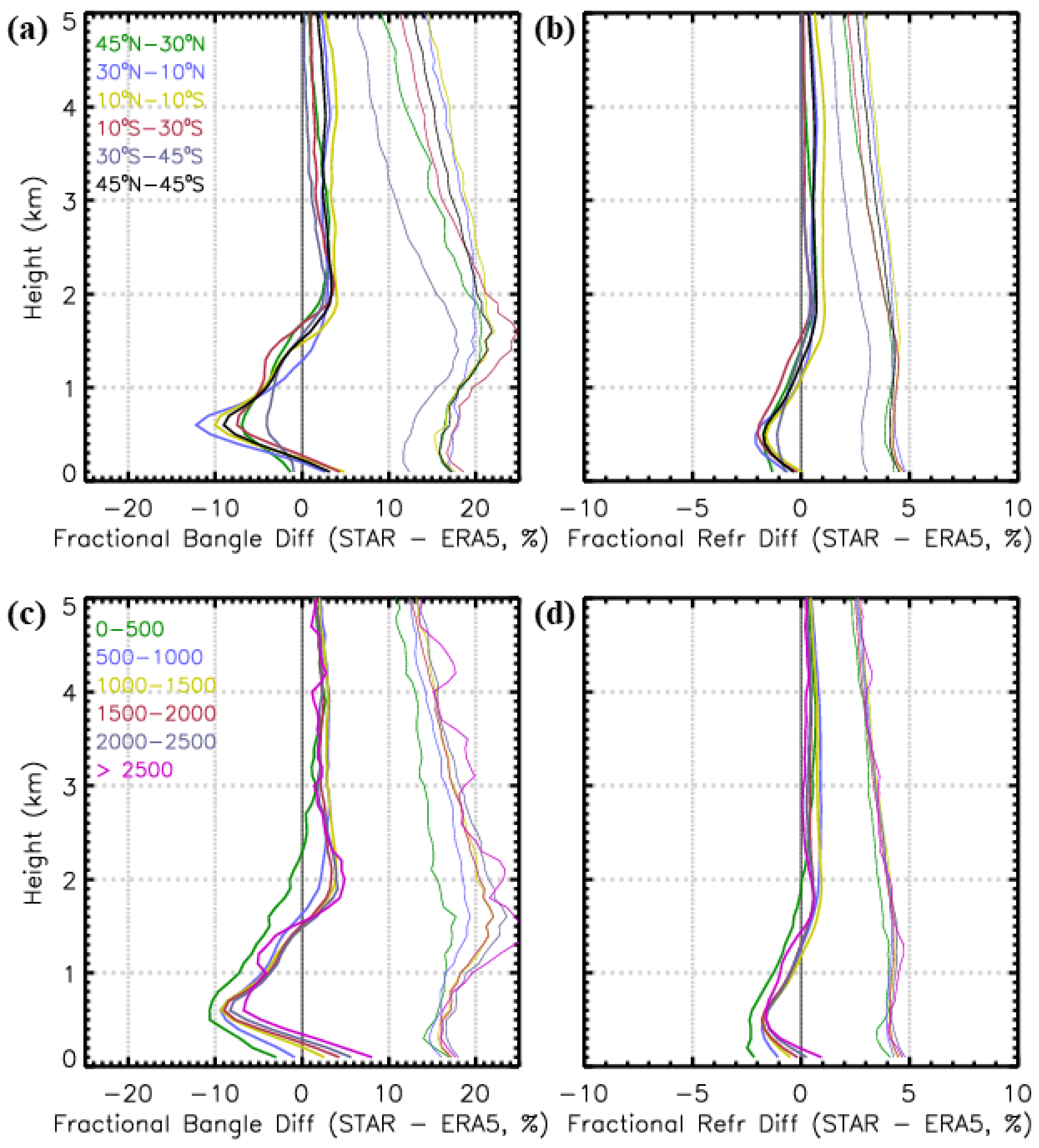 Remotesensing 13 01793 g014