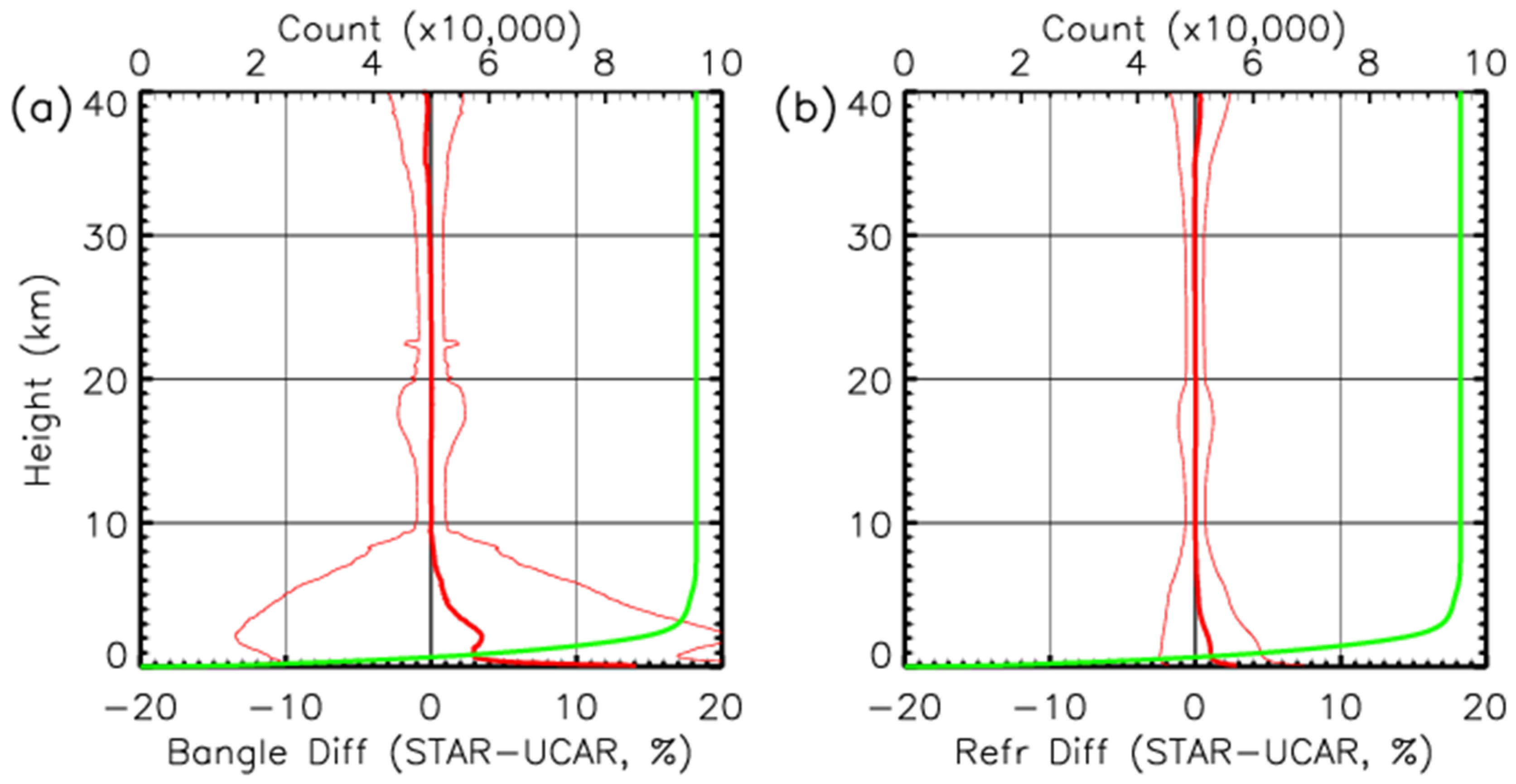 Remotesensing 13 01793 g015