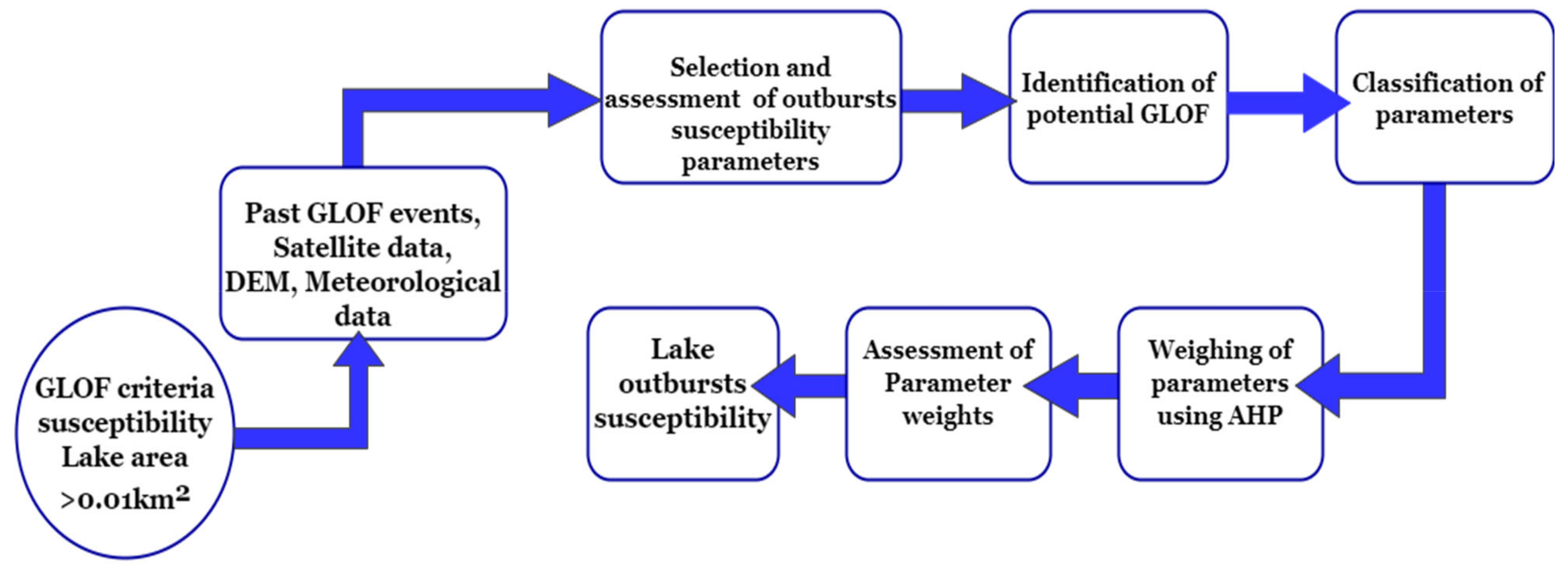 Remotesensing 13 01794 g003 Remotesensing 13 01794 g003