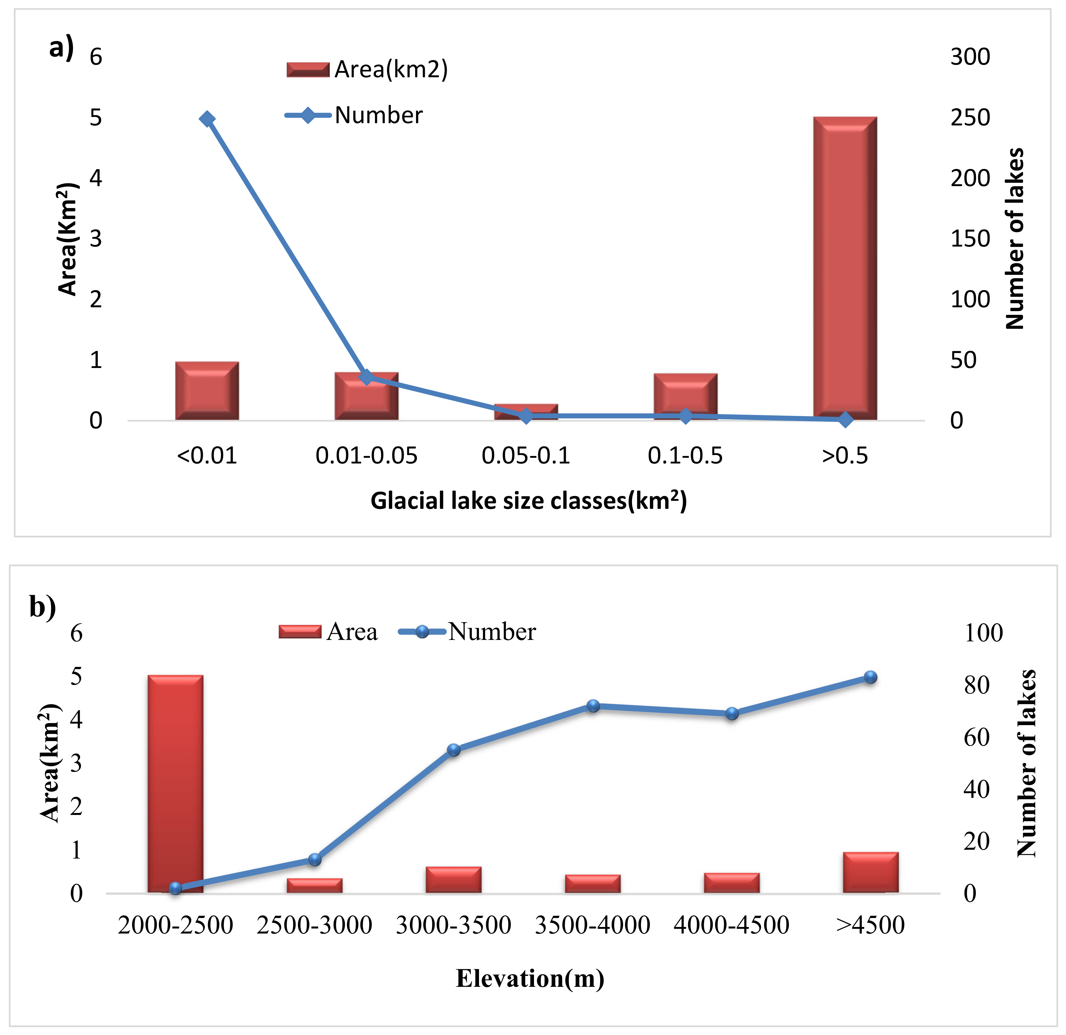 Remotesensing 13 01794 g006 Remotesensing 13 01794 g006