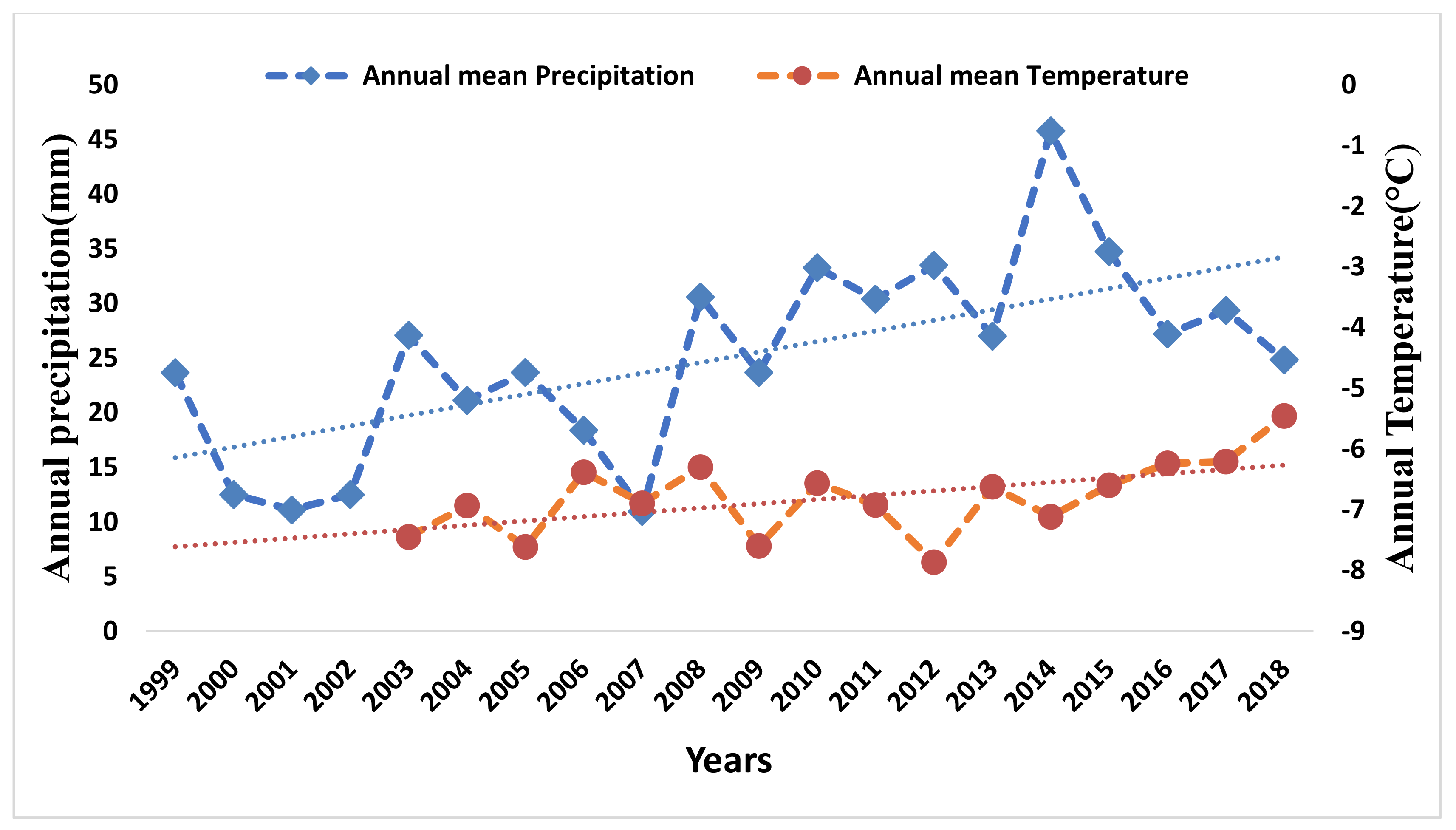 Remotesensing 13 01794 g009 Remotesensing 13 01794 g009