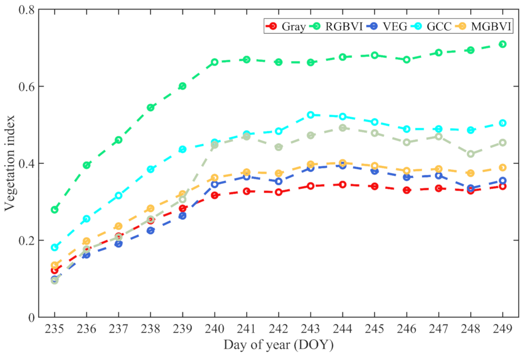Remotesensing 13 01795 g003