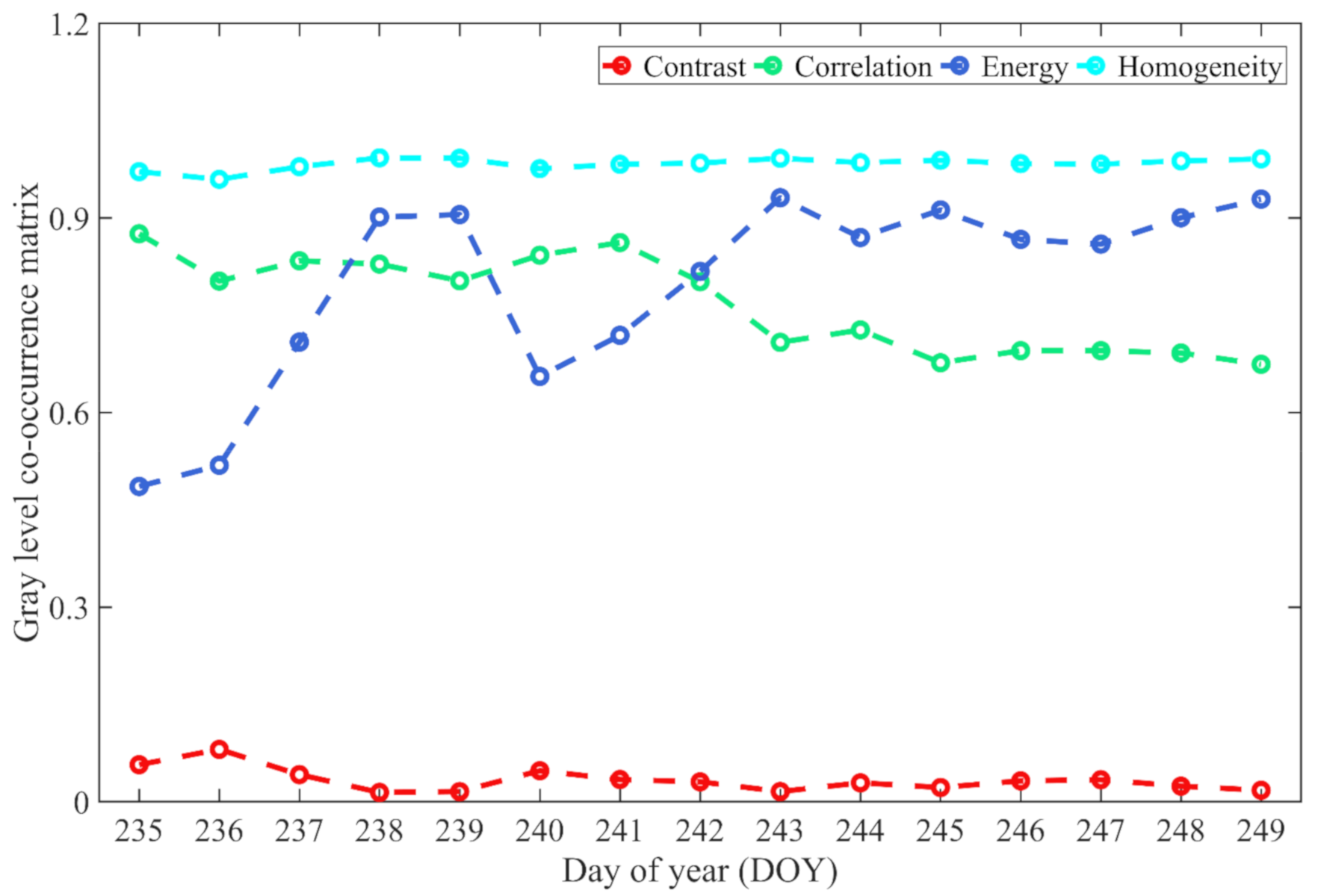 Remotesensing 13 01795 g004
