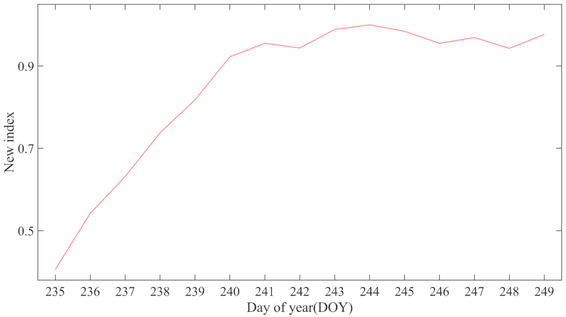 Remotesensing 13 01795 g005