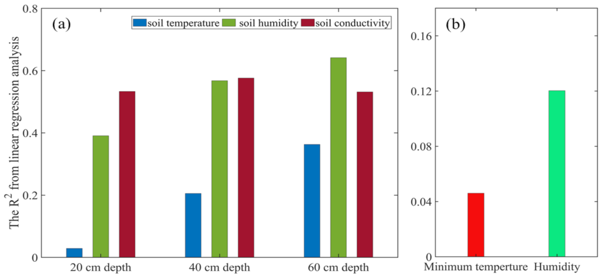 Remotesensing 13 01795 g007