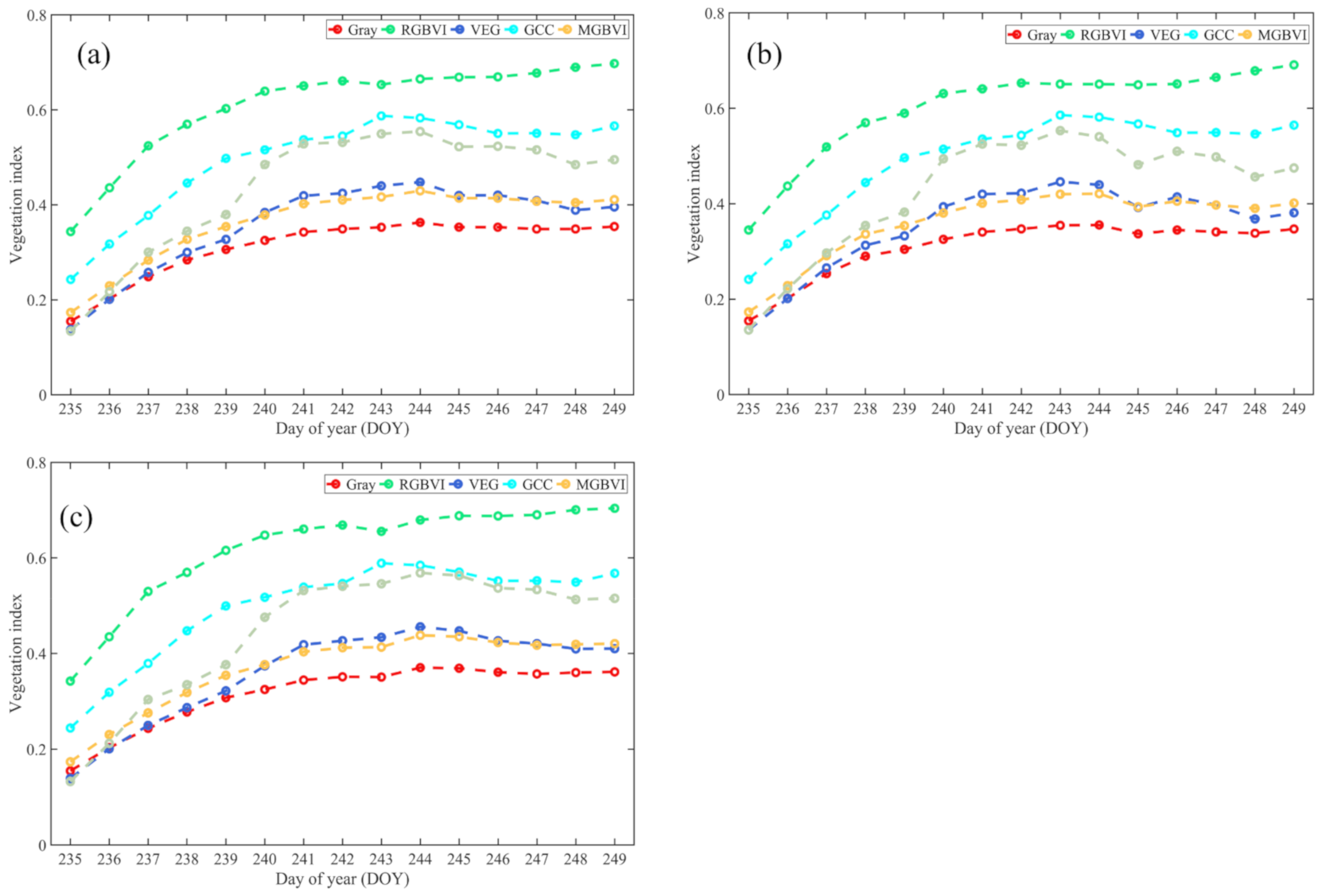 Remotesensing 13 01795 g0a1