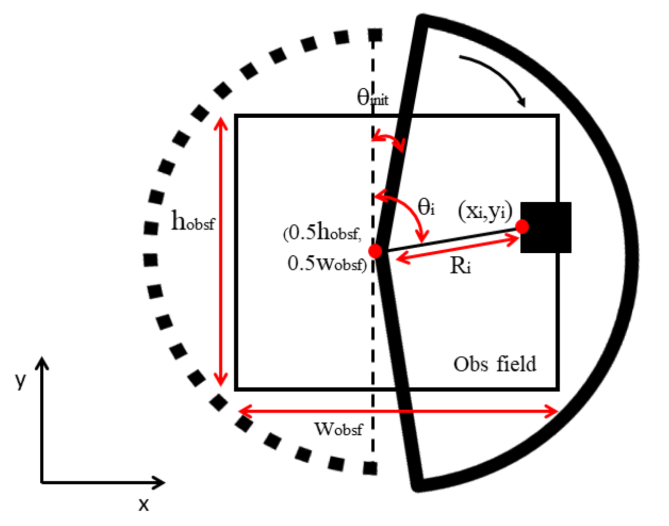 Remotesensing 13 01796 g003 Remotesensing 13 01796 g003
