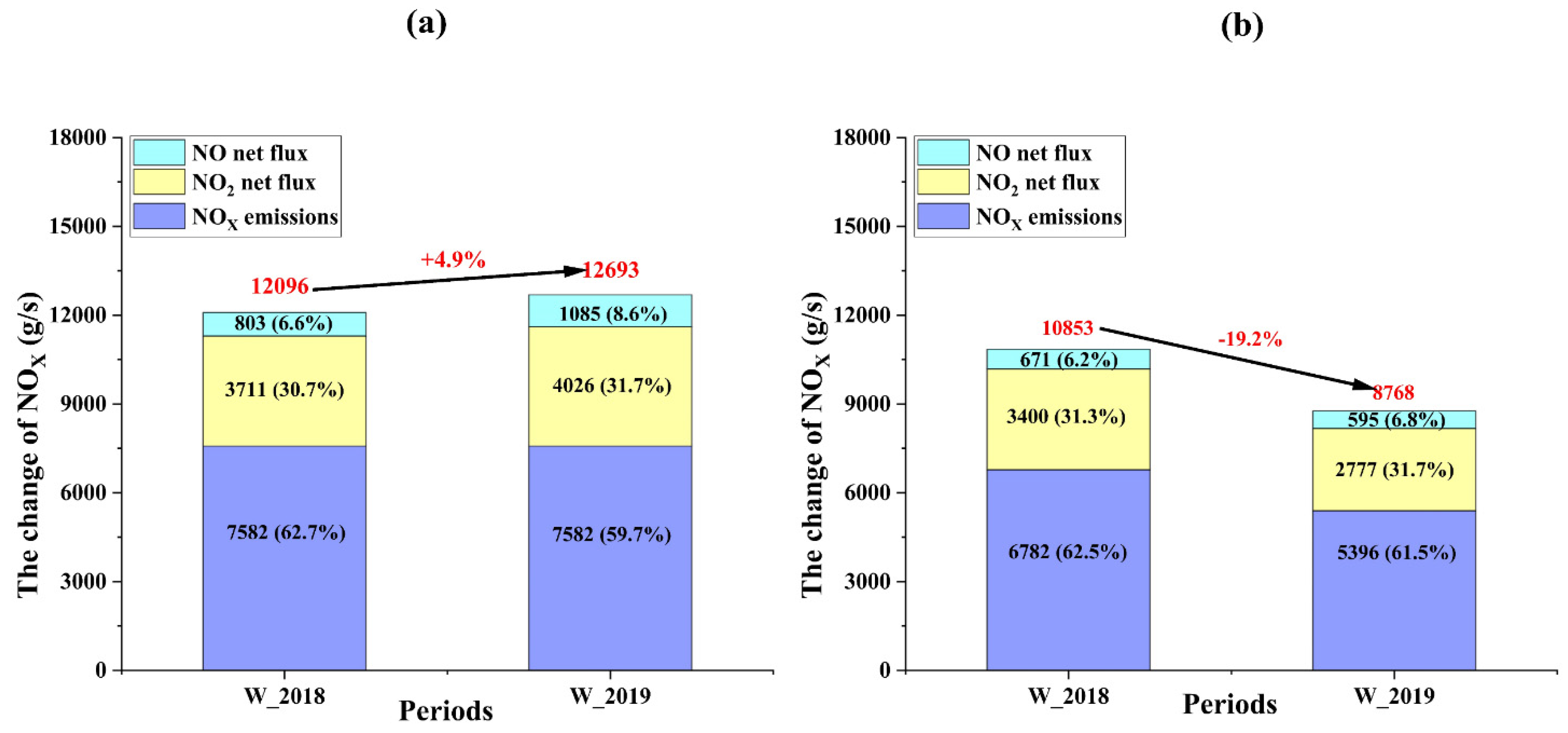 Remotesensing 13 01798 g007 Remotesensing 13 01798 g007