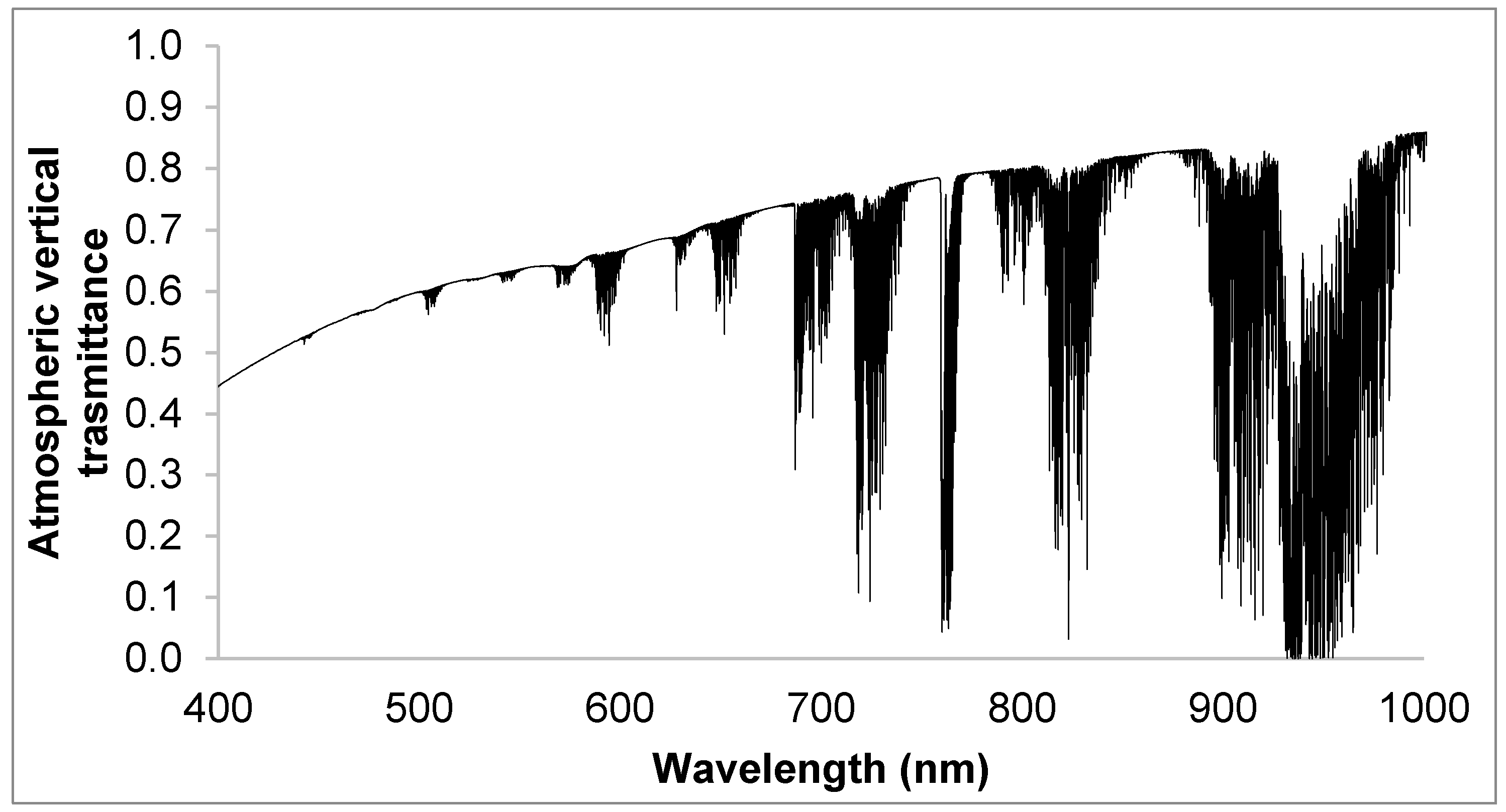 Remotesensing 13 01799 g002