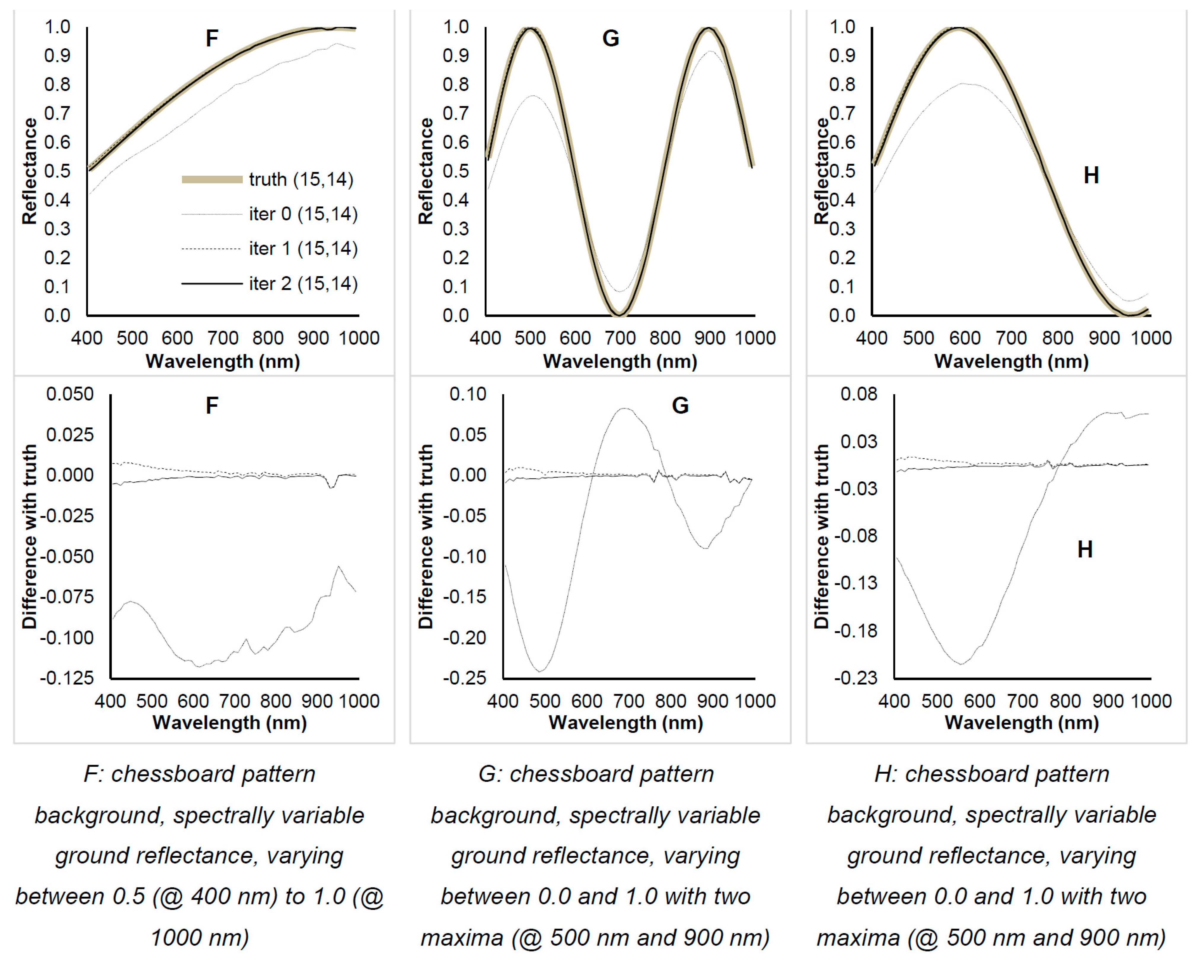 Remotesensing 13 01799 g006