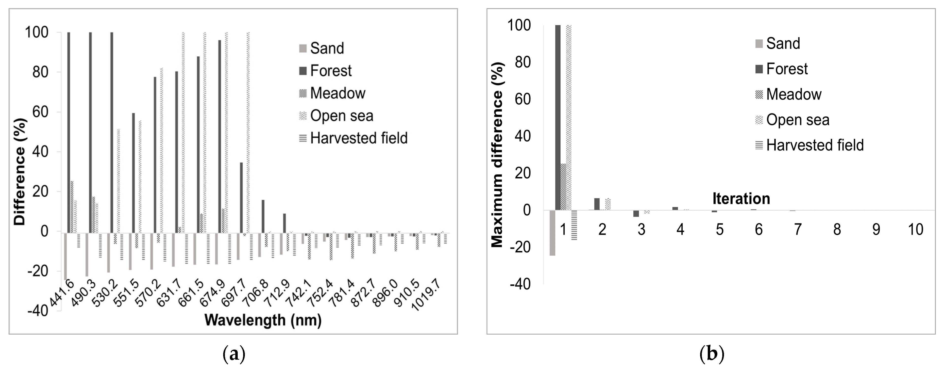 Remotesensing 13 01799 g011