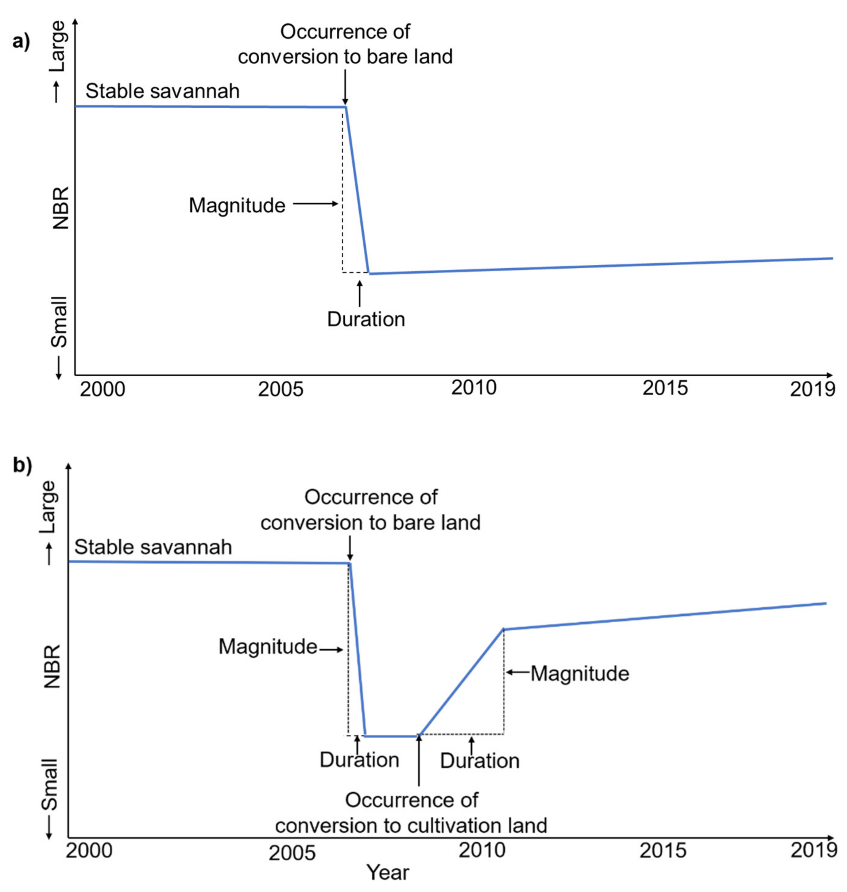 Remotesensing 13 01800 g002 Remotesensing 13 01800 g002
