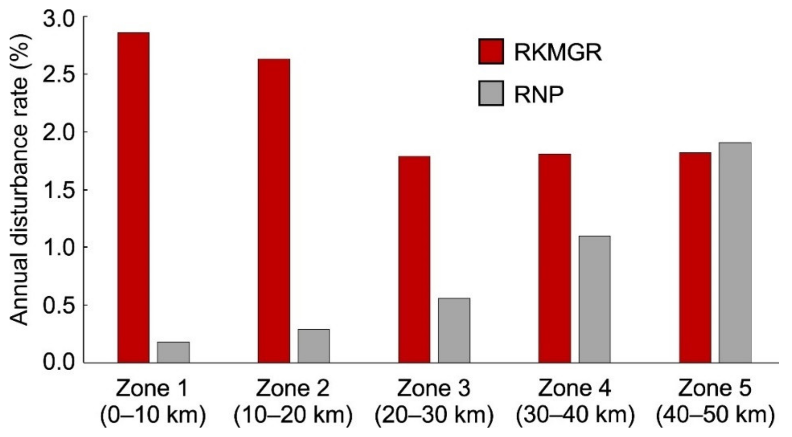 Remotesensing 13 01800 g007 Remotesensing 13 01800 g007