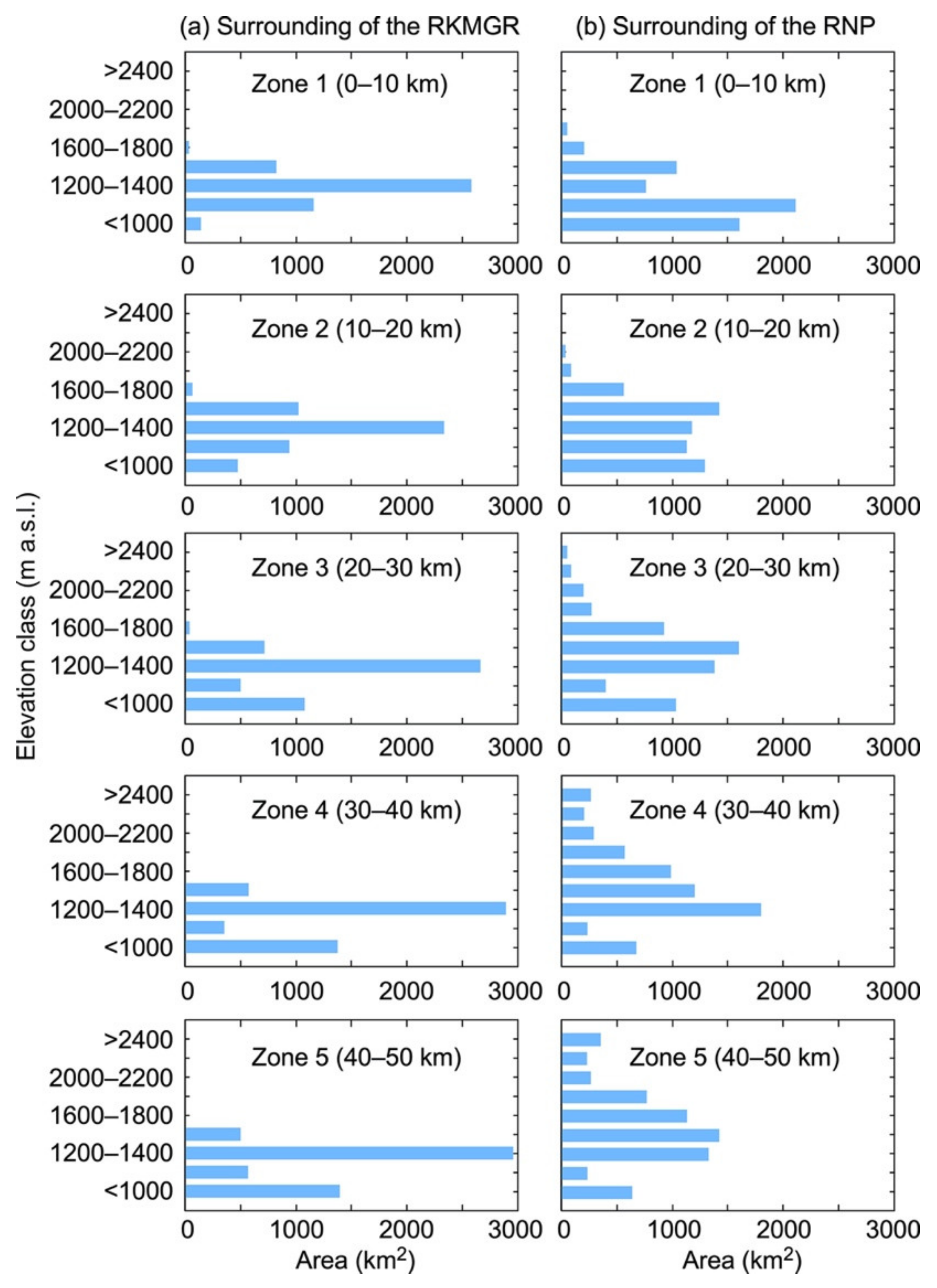 Remotesensing 13 01800 g010 Remotesensing 13 01800 g010