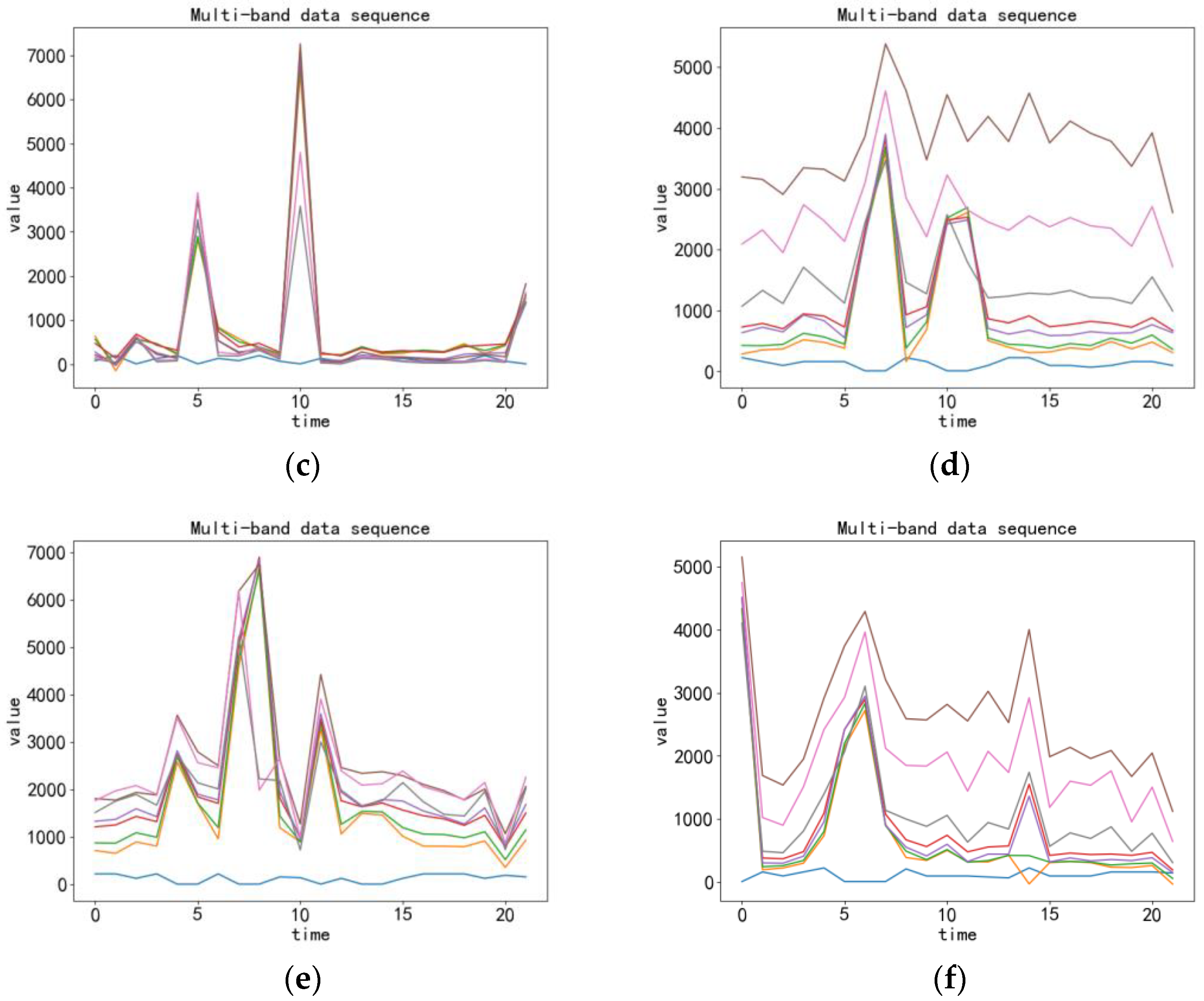 Remotesensing 13 01804 g002b