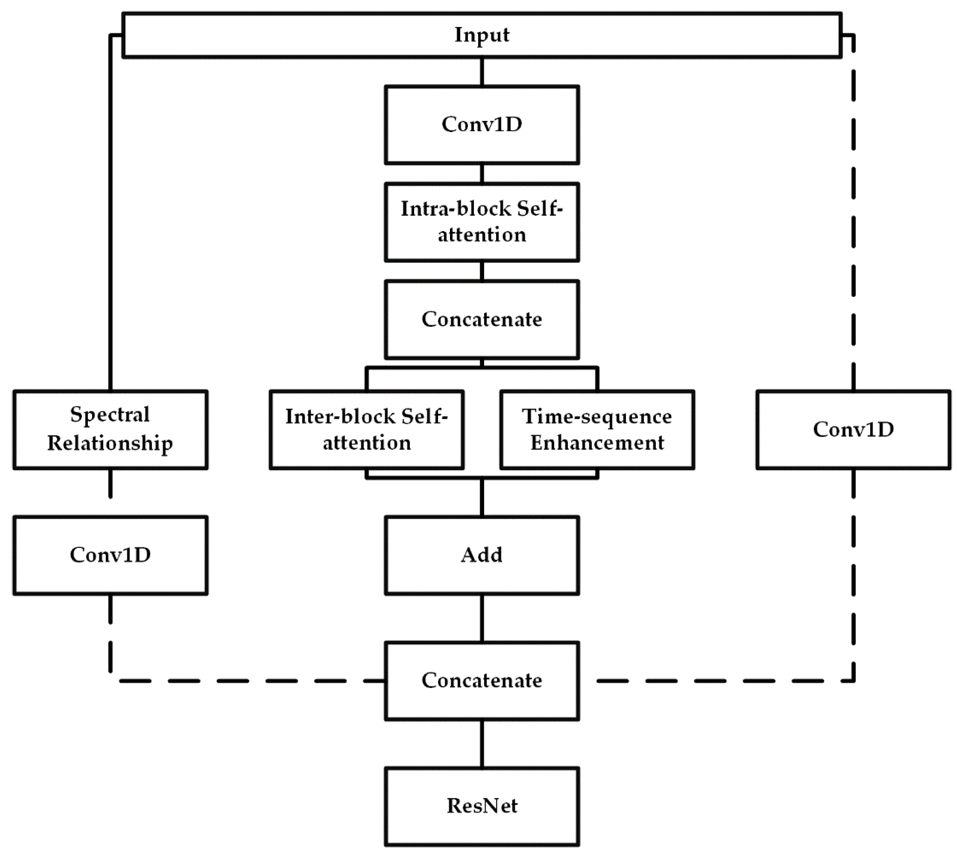 Remotesensing 13 01804 g007