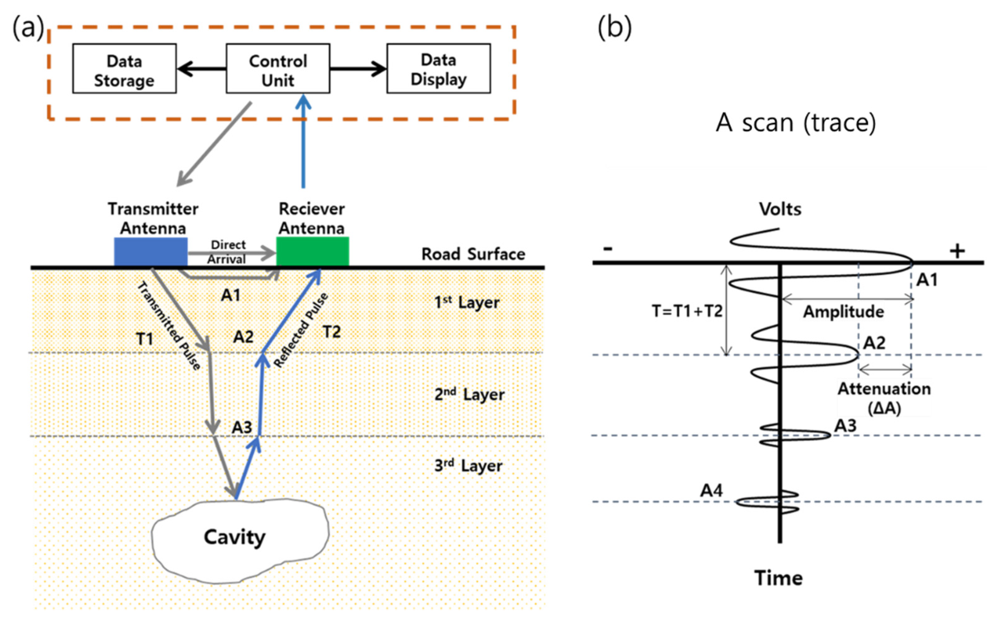 Remotesensing 13 01805 g001 Remotesensing 13 01805 g001