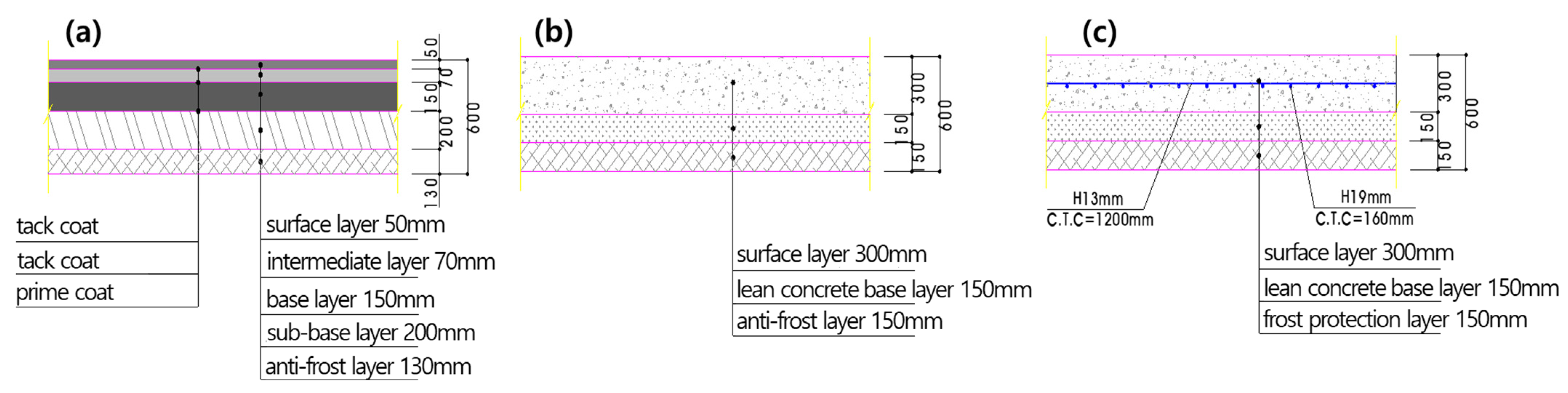Remotesensing 13 01805 g002 Remotesensing 13 01805 g002