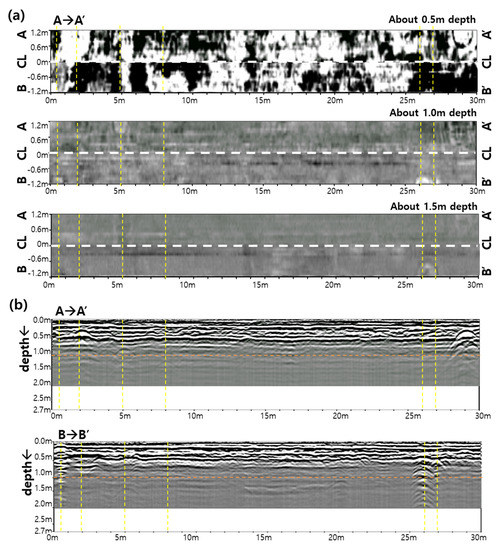 Remote Sensing Free FullText A Study of the Application and the