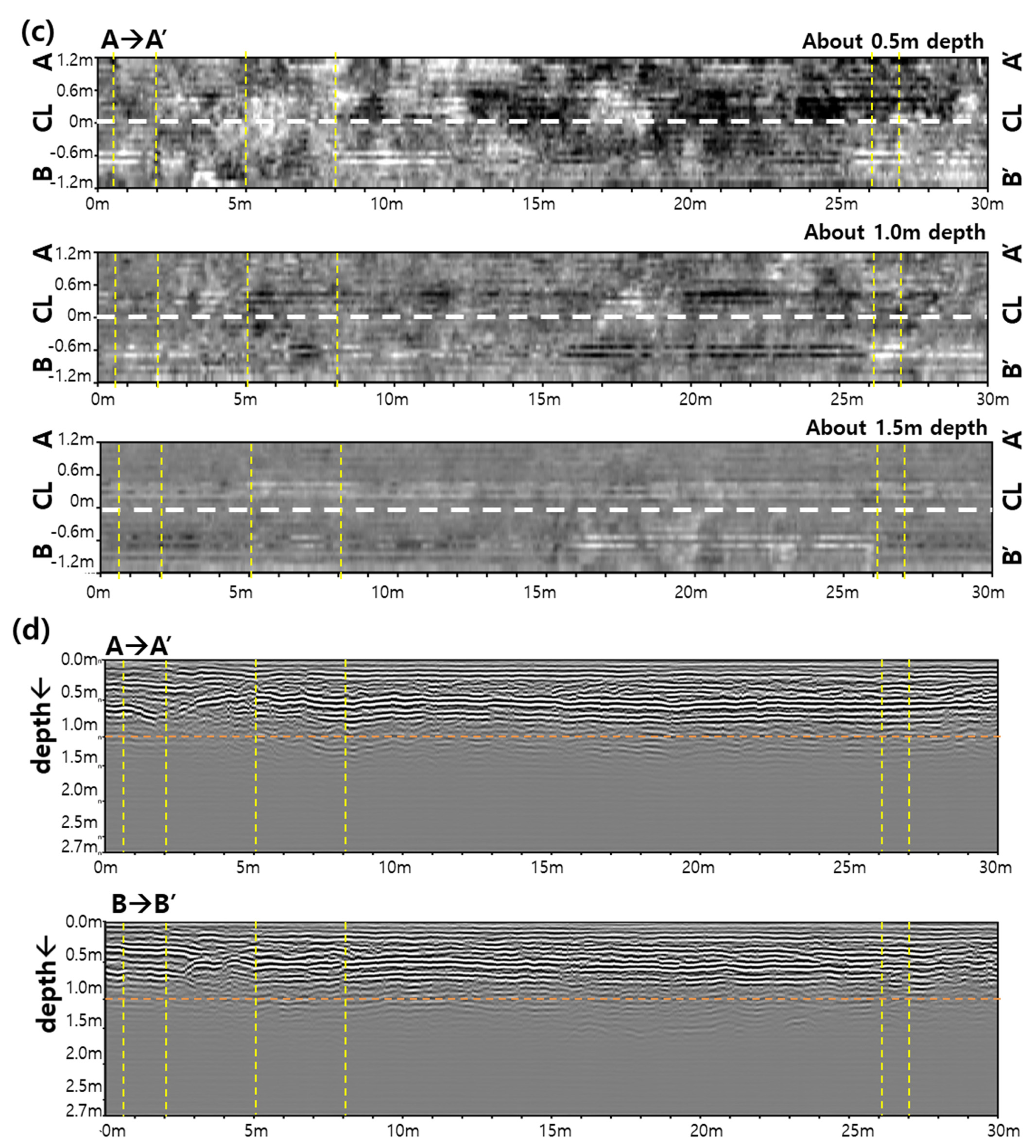 Remotesensing 13 01805 g006b Remotesensing 13 01805 g006b