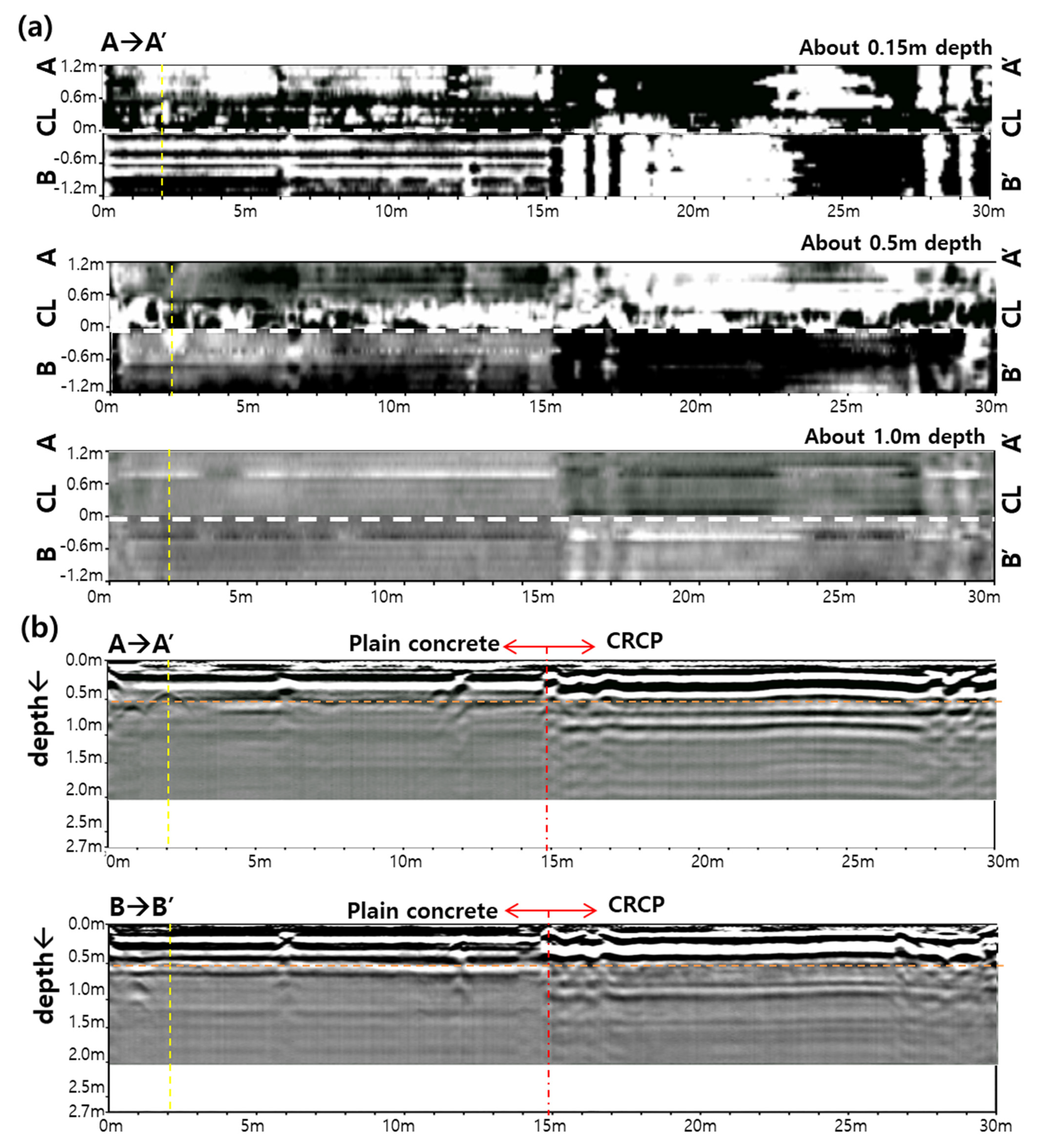 Remotesensing 13 01805 g007a Remotesensing 13 01805 g007a