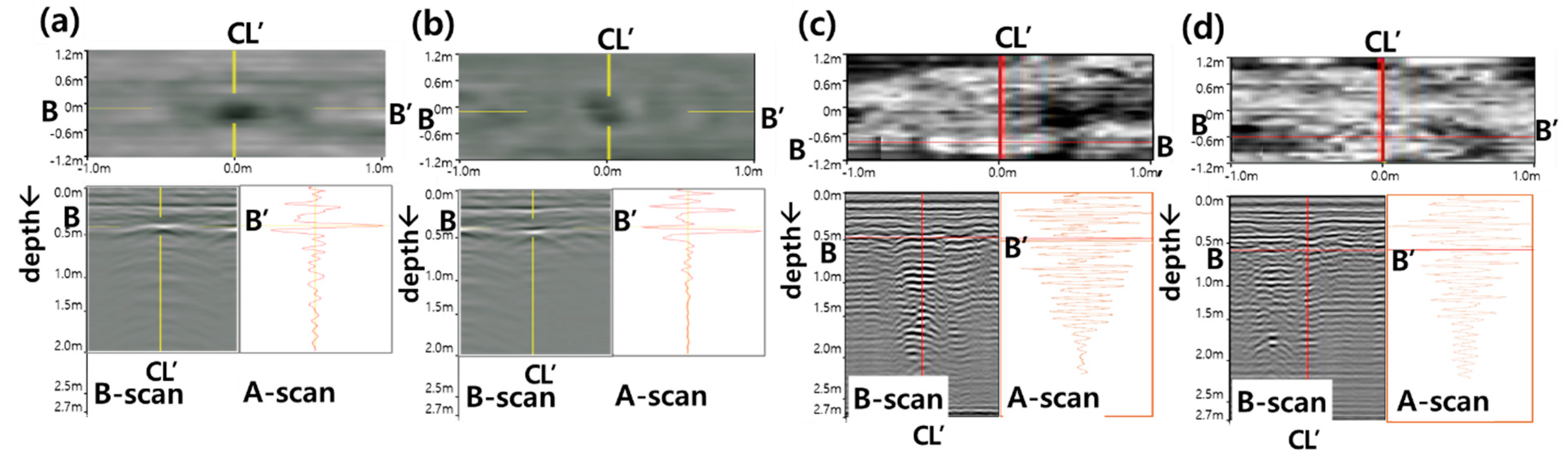Remotesensing 13 01805 g010 Remotesensing 13 01805 g010