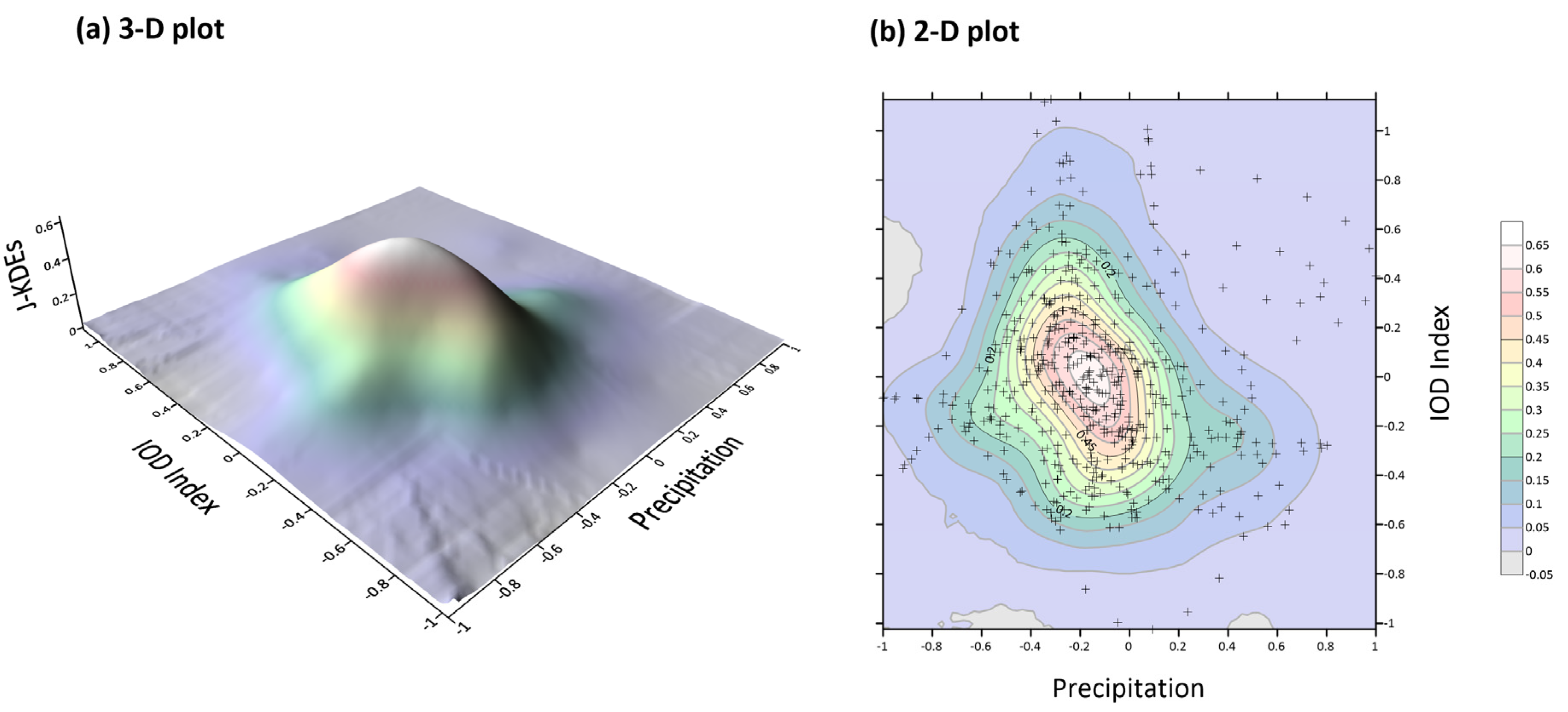Remotesensing 13 01806 g003 Remotesensing 13 01806 g003