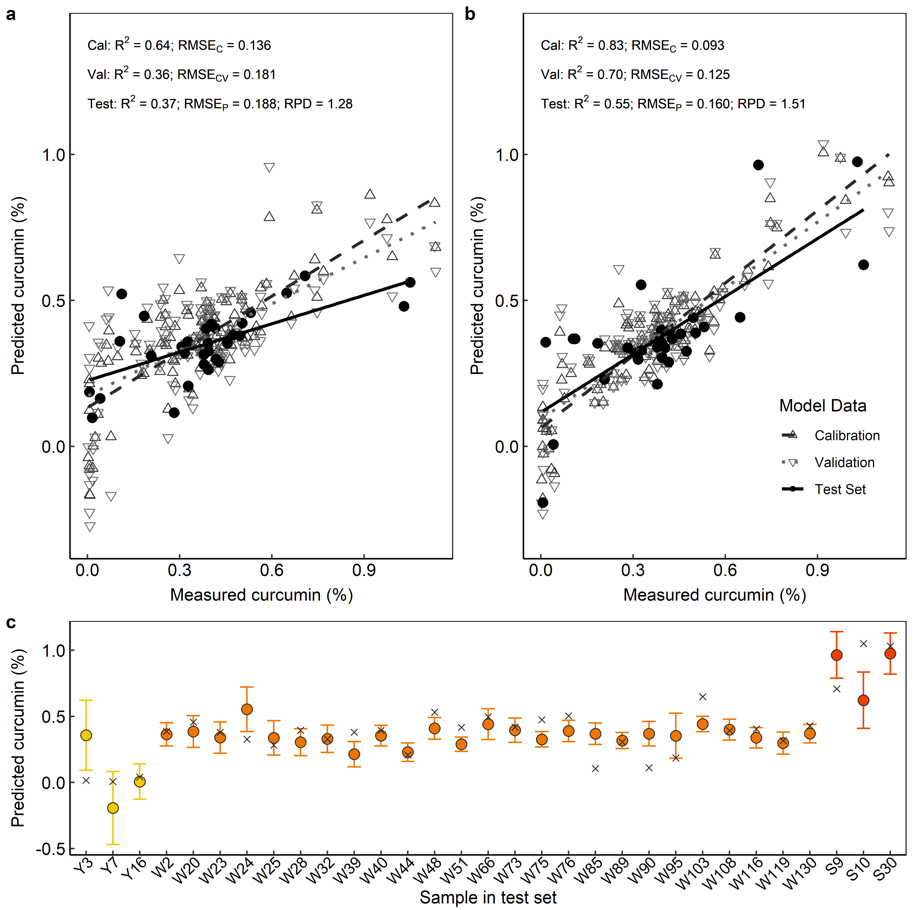 Remotesensing 13 01807 g008 Remotesensing 13 01807 g008