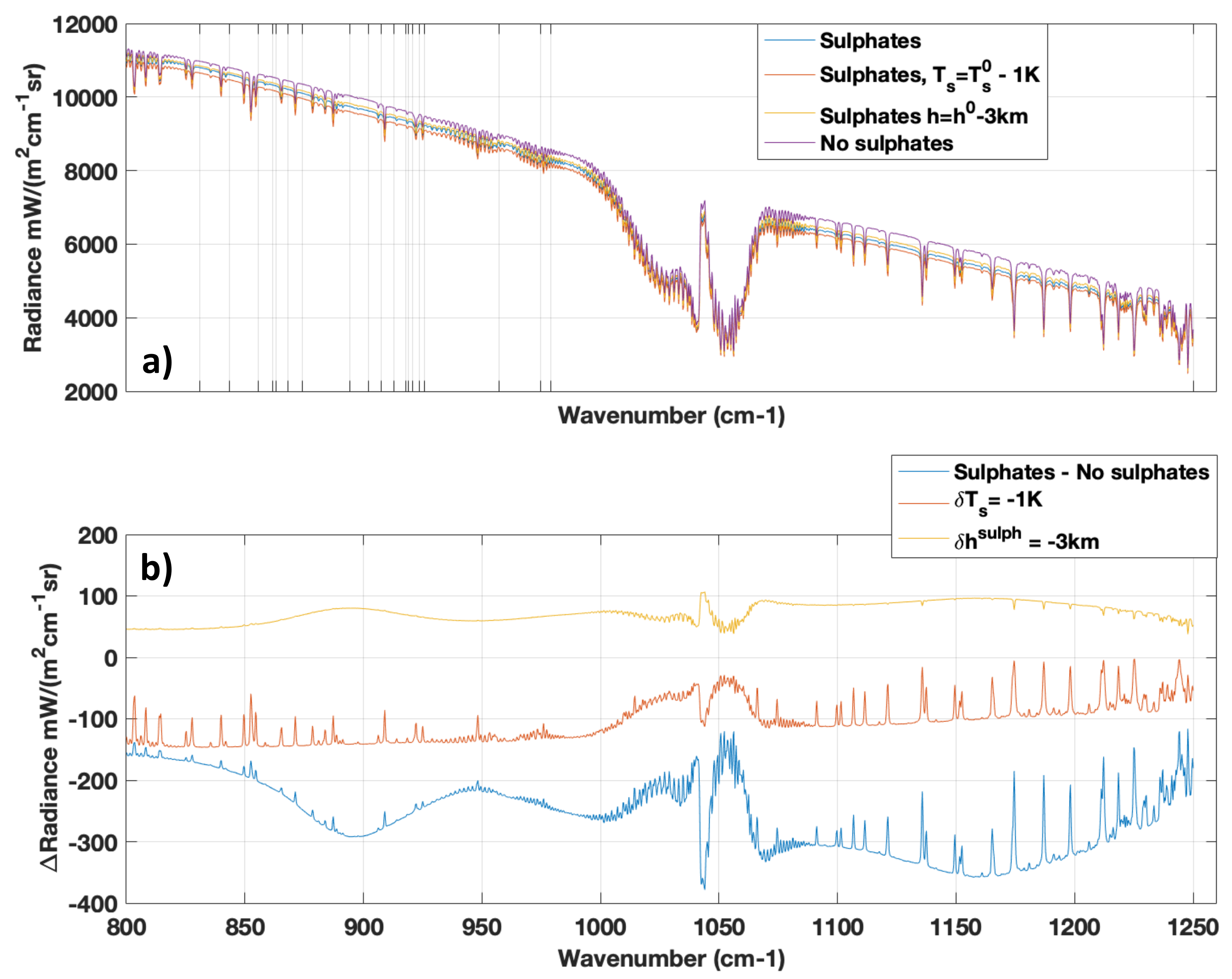 Remotesensing 13 01808 g002