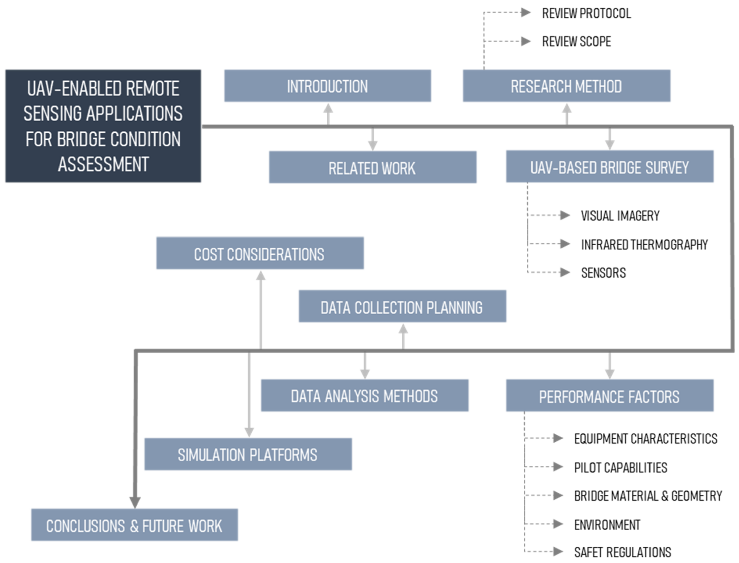 ubit cad for mac ubit cad for mac