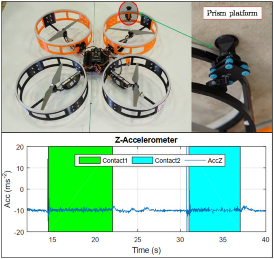 Remote Sensing Free Full Text Uav Based Remote Sensing Applications For Bridge Condition Assessment Html