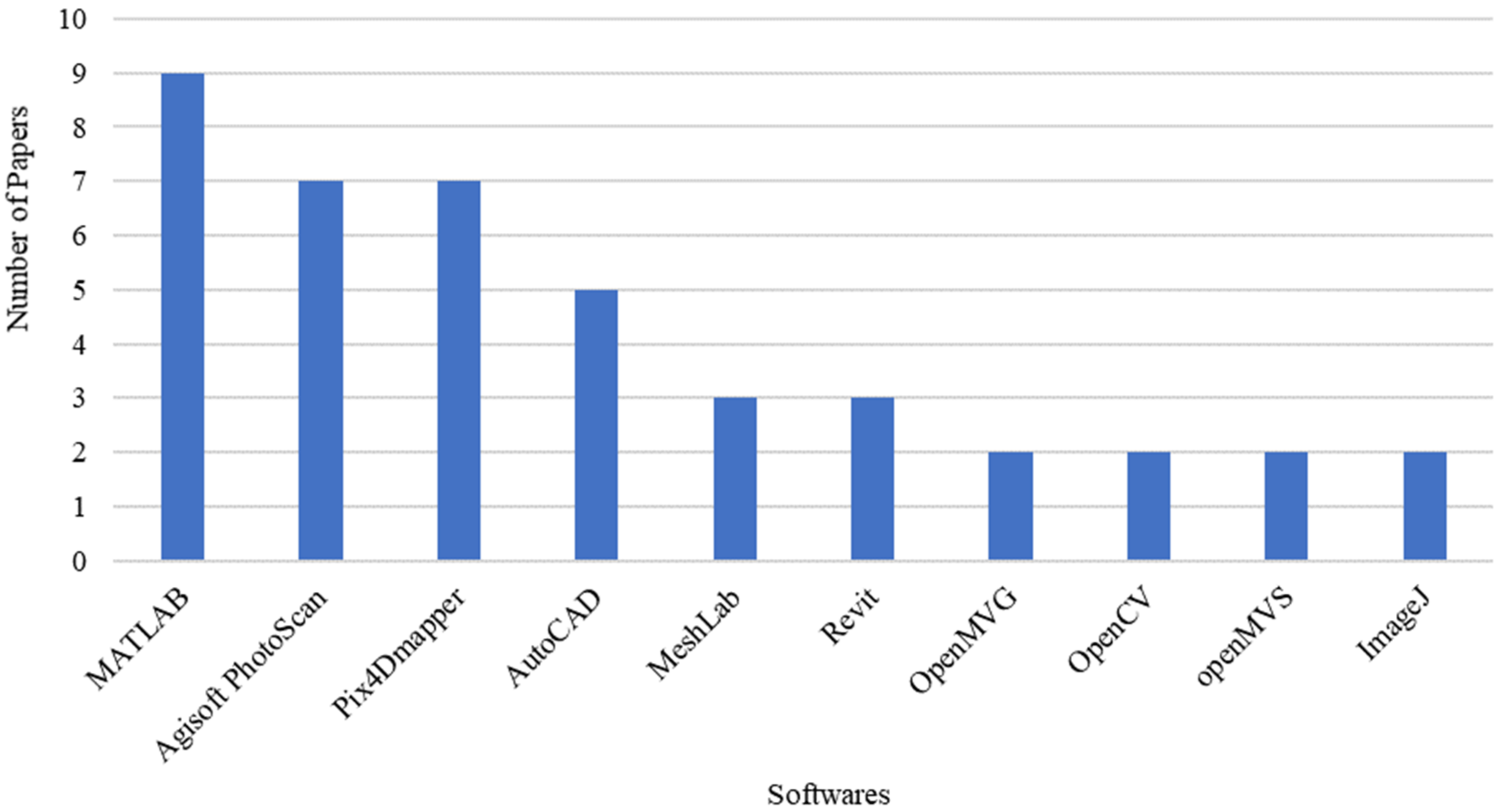 Remotesensing 13 01809 g009 Remotesensing 13 01809 g009