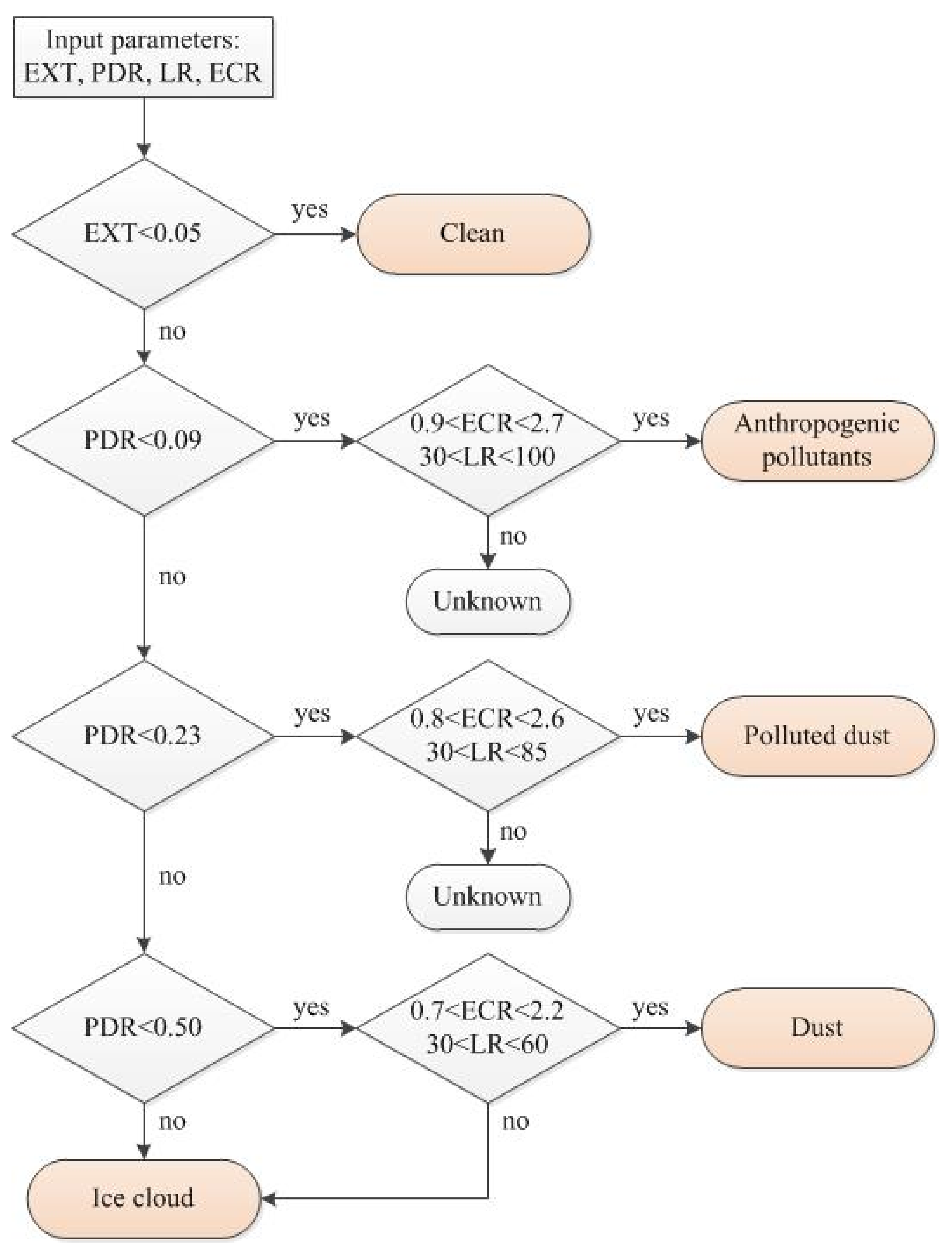 Remotesensing 13 01811 g006