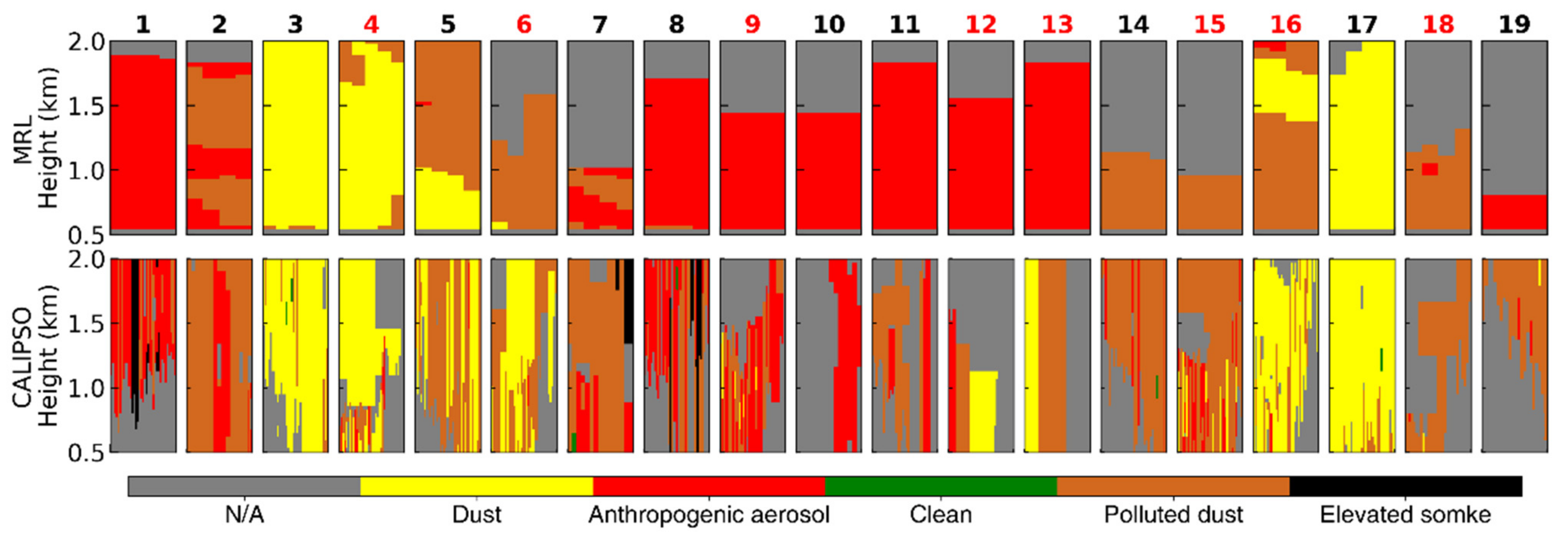 Remotesensing 13 01811 g007