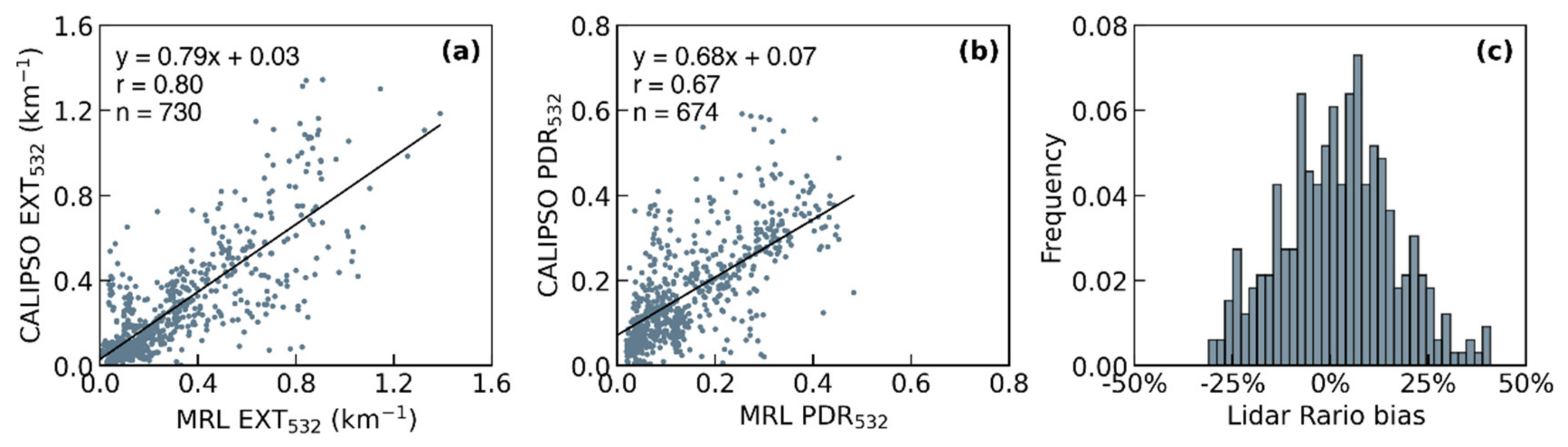 Remotesensing 13 01811 g008