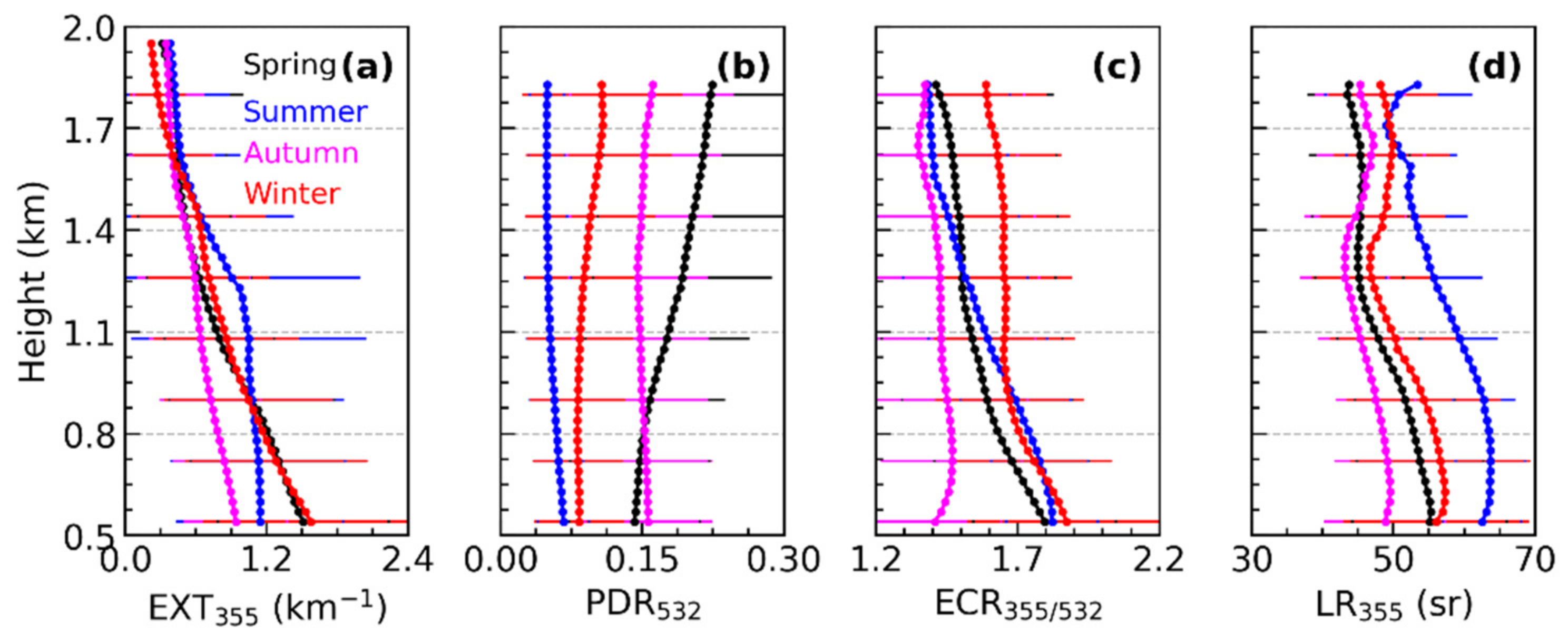 Remotesensing 13 01811 g011