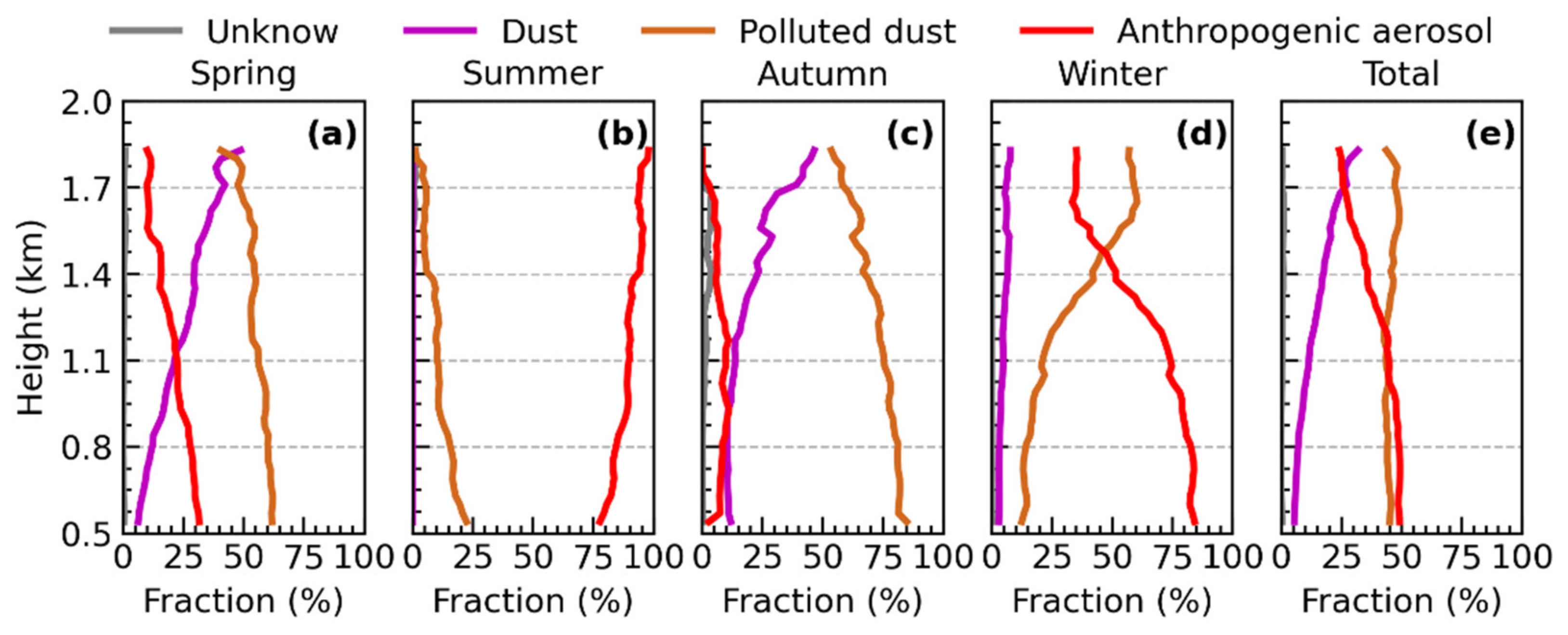 Remotesensing 13 01811 g012