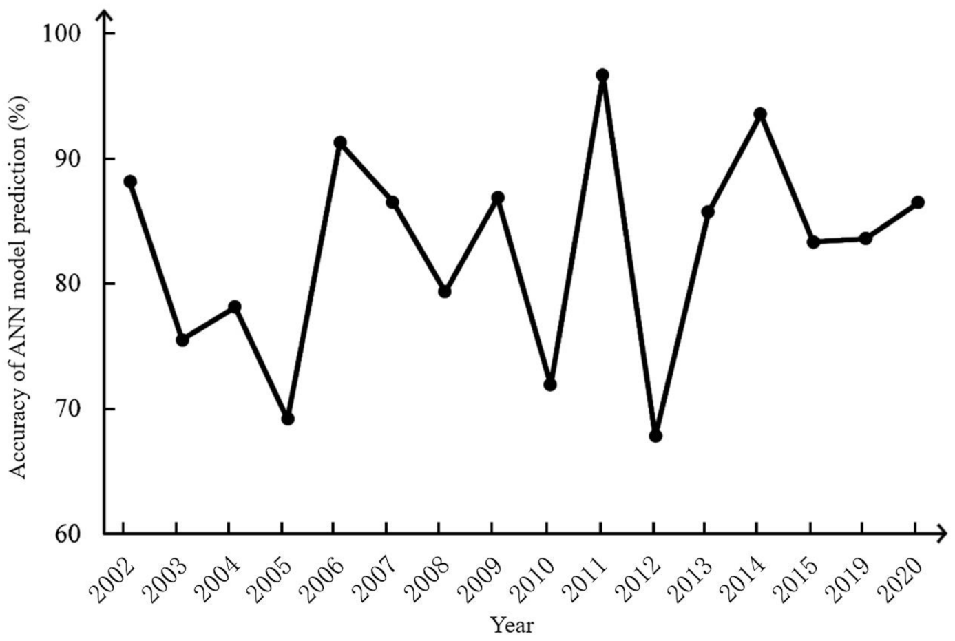 Remotesensing 13 01813 g005 Remotesensing 13 01813 g005