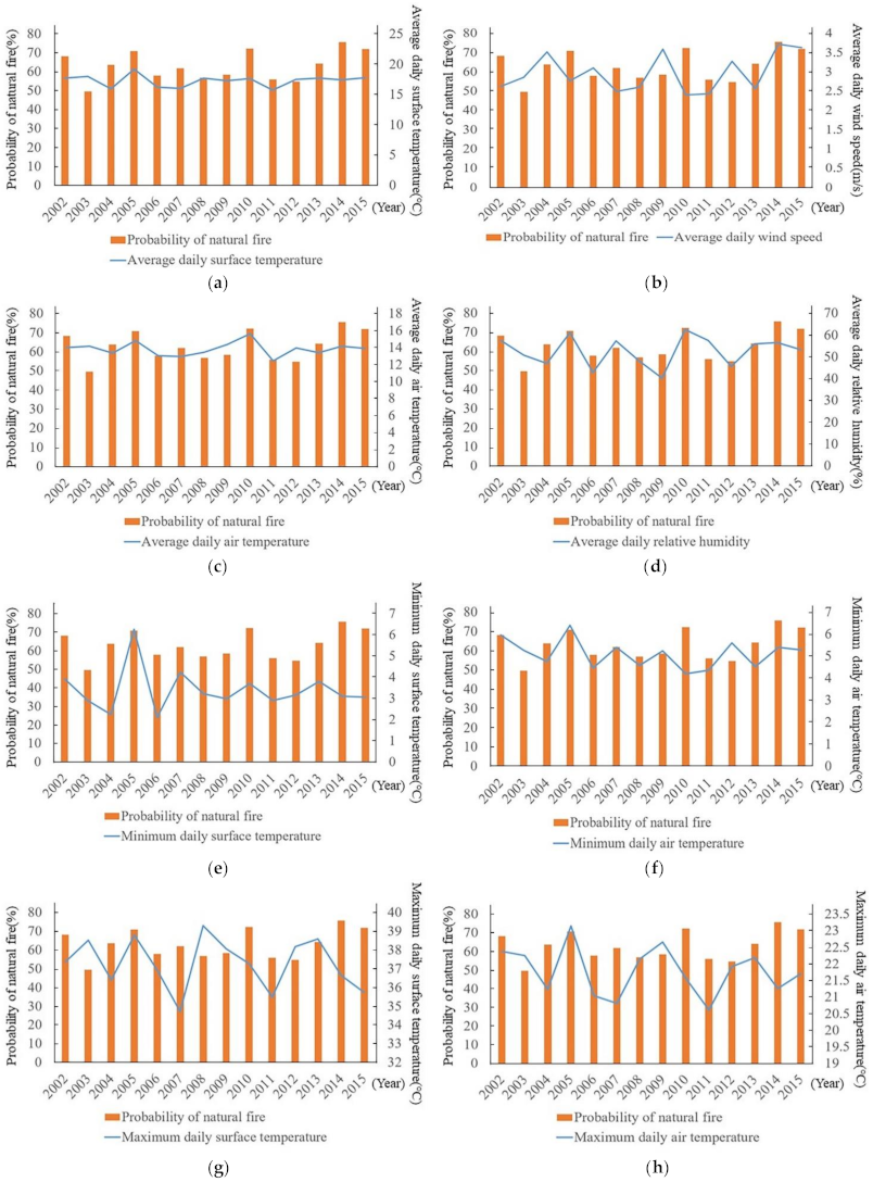 Remotesensing 13 01813 g008a Remotesensing 13 01813 g008a