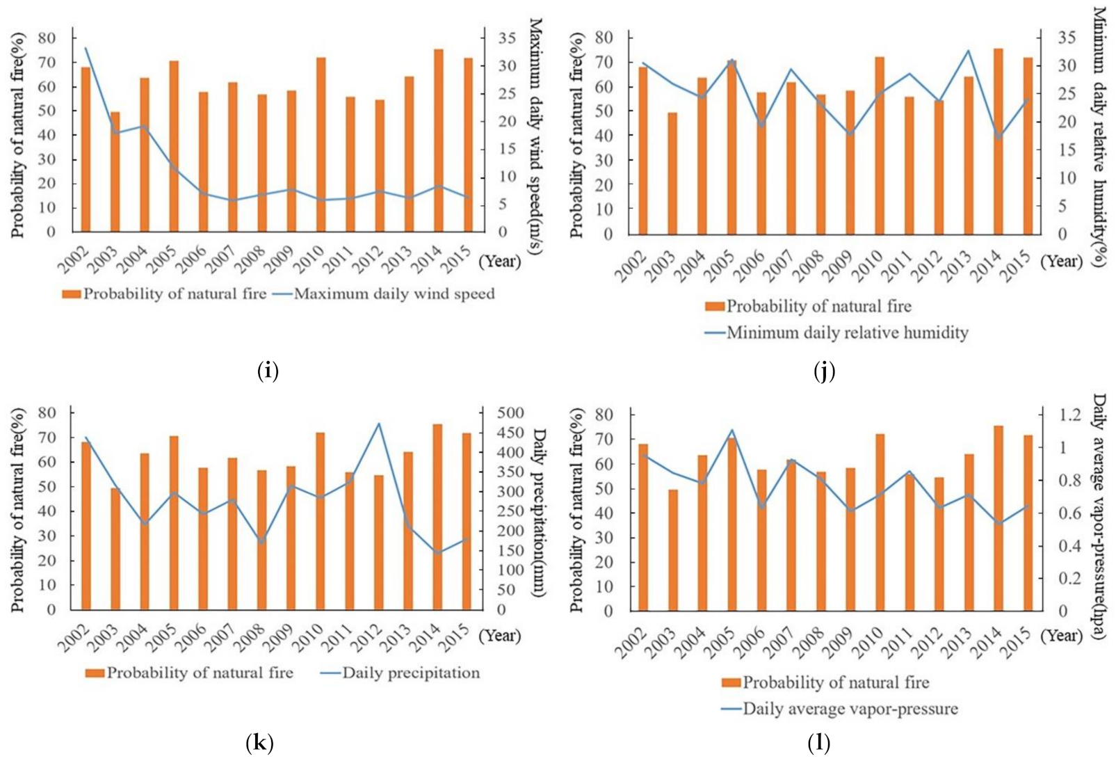 Remotesensing 13 01813 g008b Remotesensing 13 01813 g008b