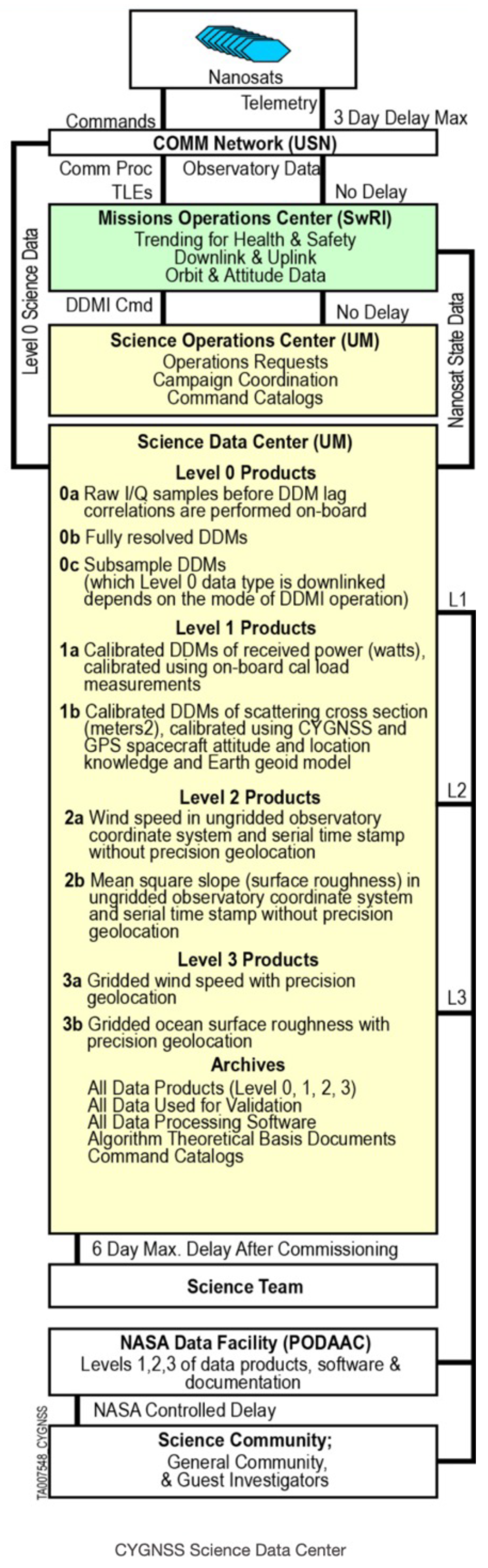 Remotesensing 13 01814 g002