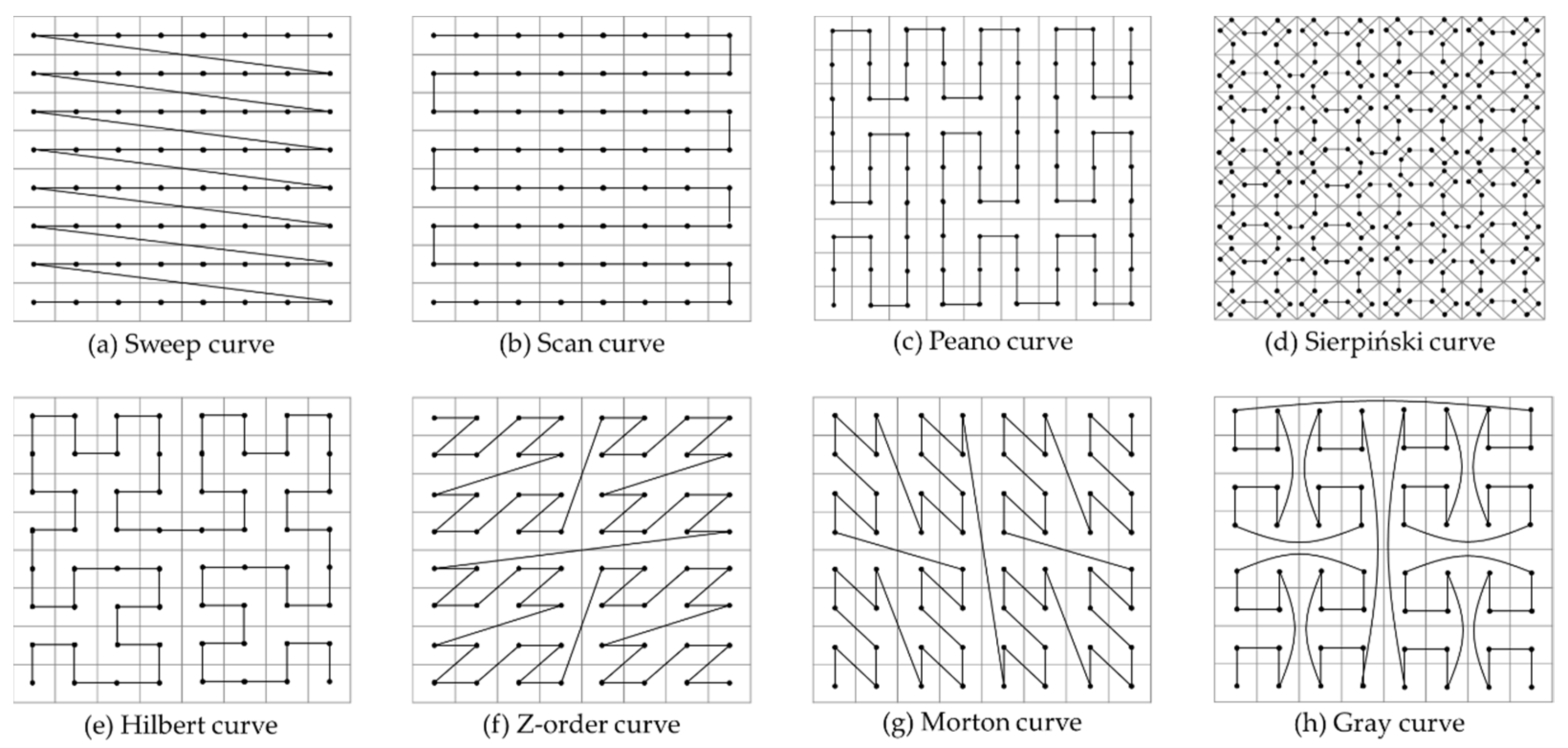 Remotesensing 13 01815 g002 Remotesensing 13 01815 g002